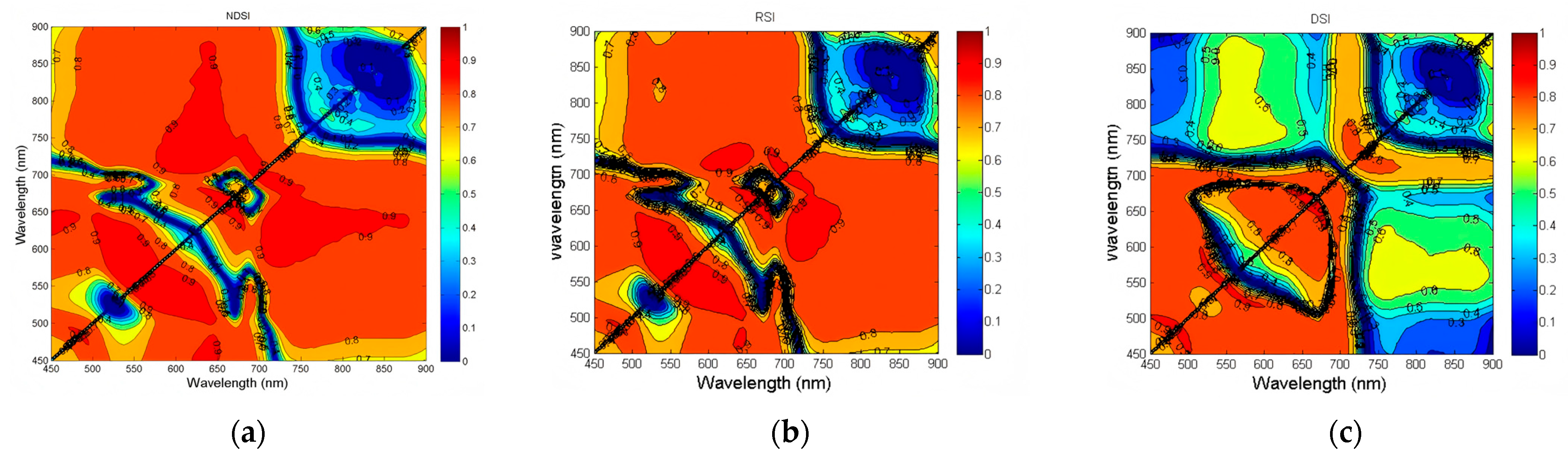 Agronomy 15 01240 g008