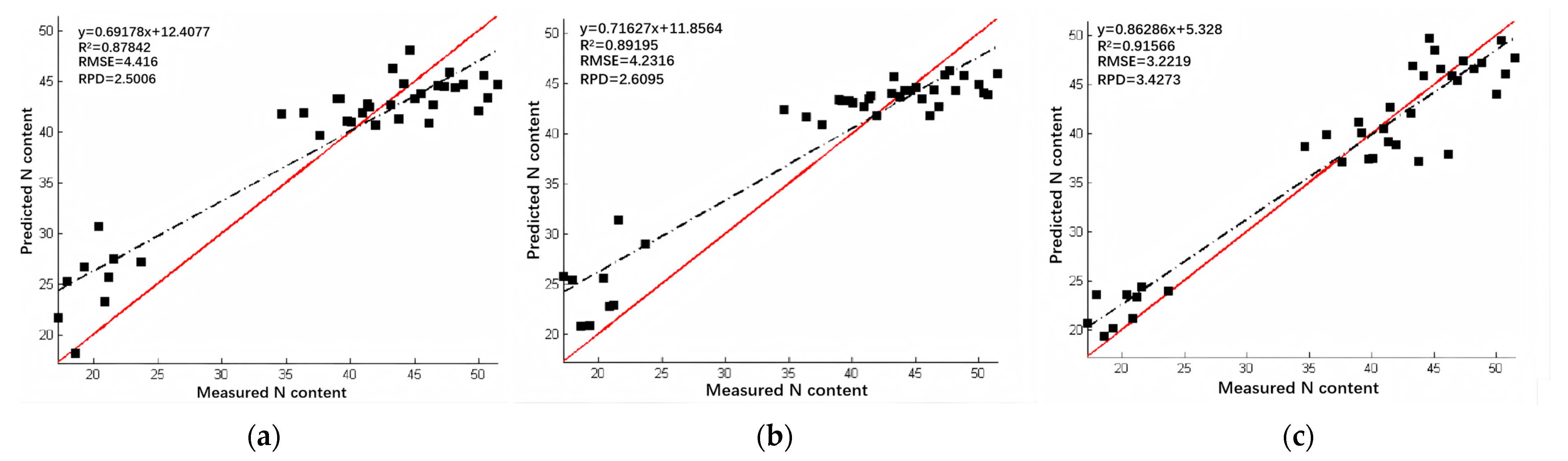 Agronomy 15 01240 g009