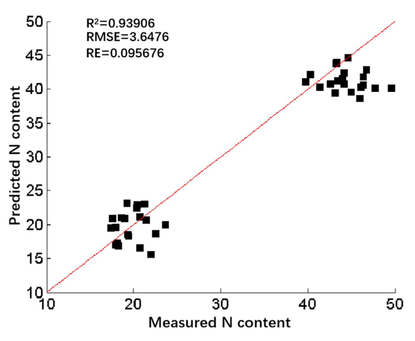 Agronomy 15 01240 g011
