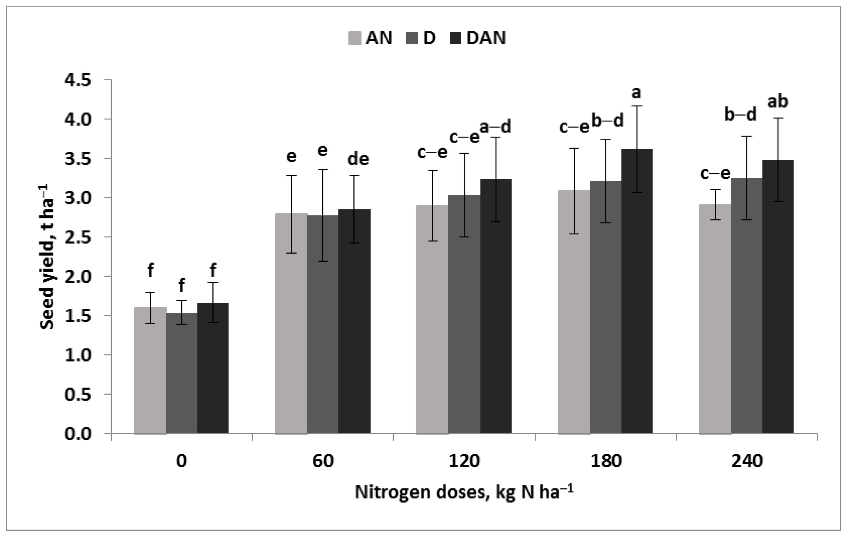 Agronomy 15 01241 g001 Agronomy 15 01241 g001
