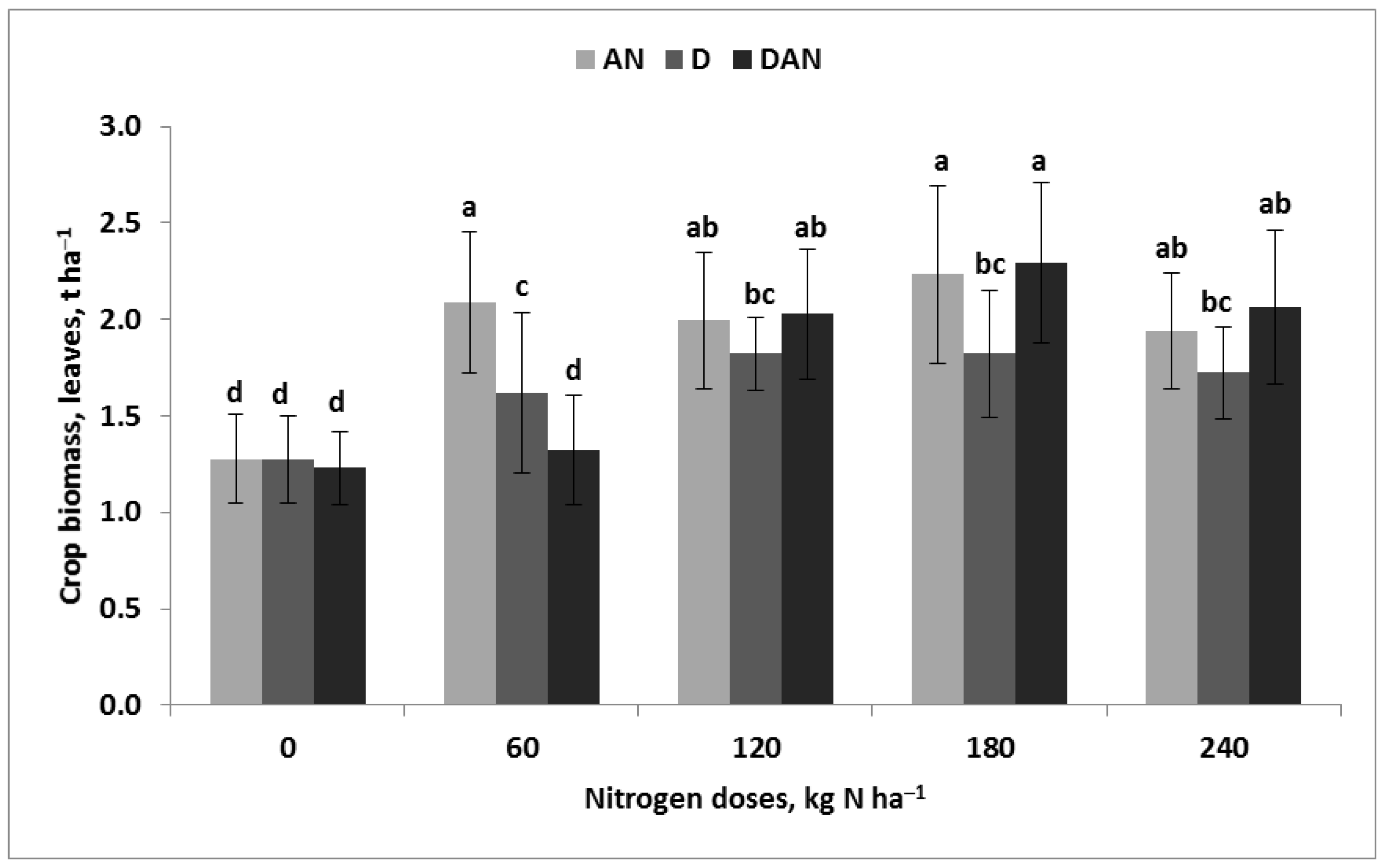 Agronomy 15 01241 g003 Agronomy 15 01241 g003