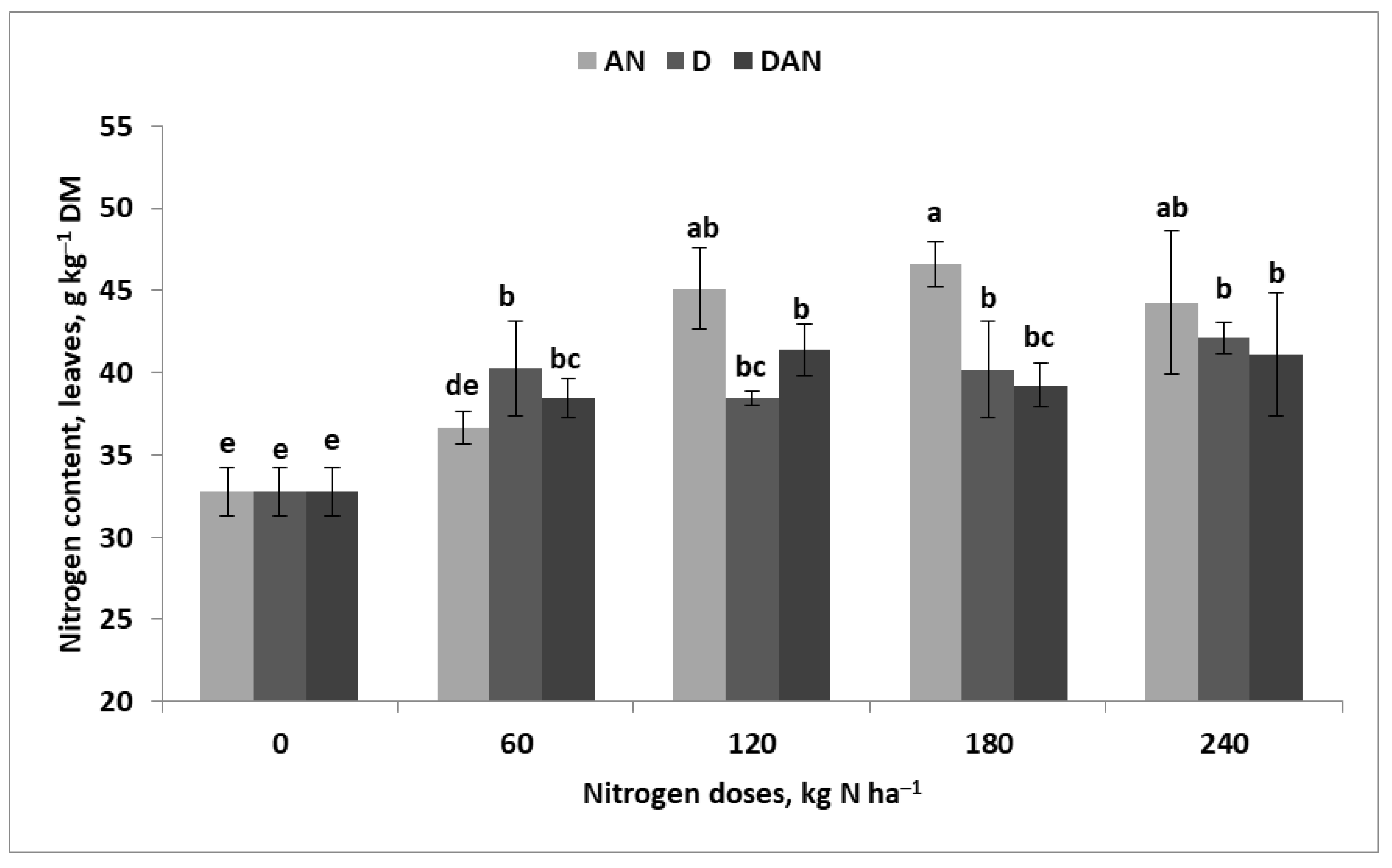 Agronomy 15 01241 g005 Agronomy 15 01241 g005