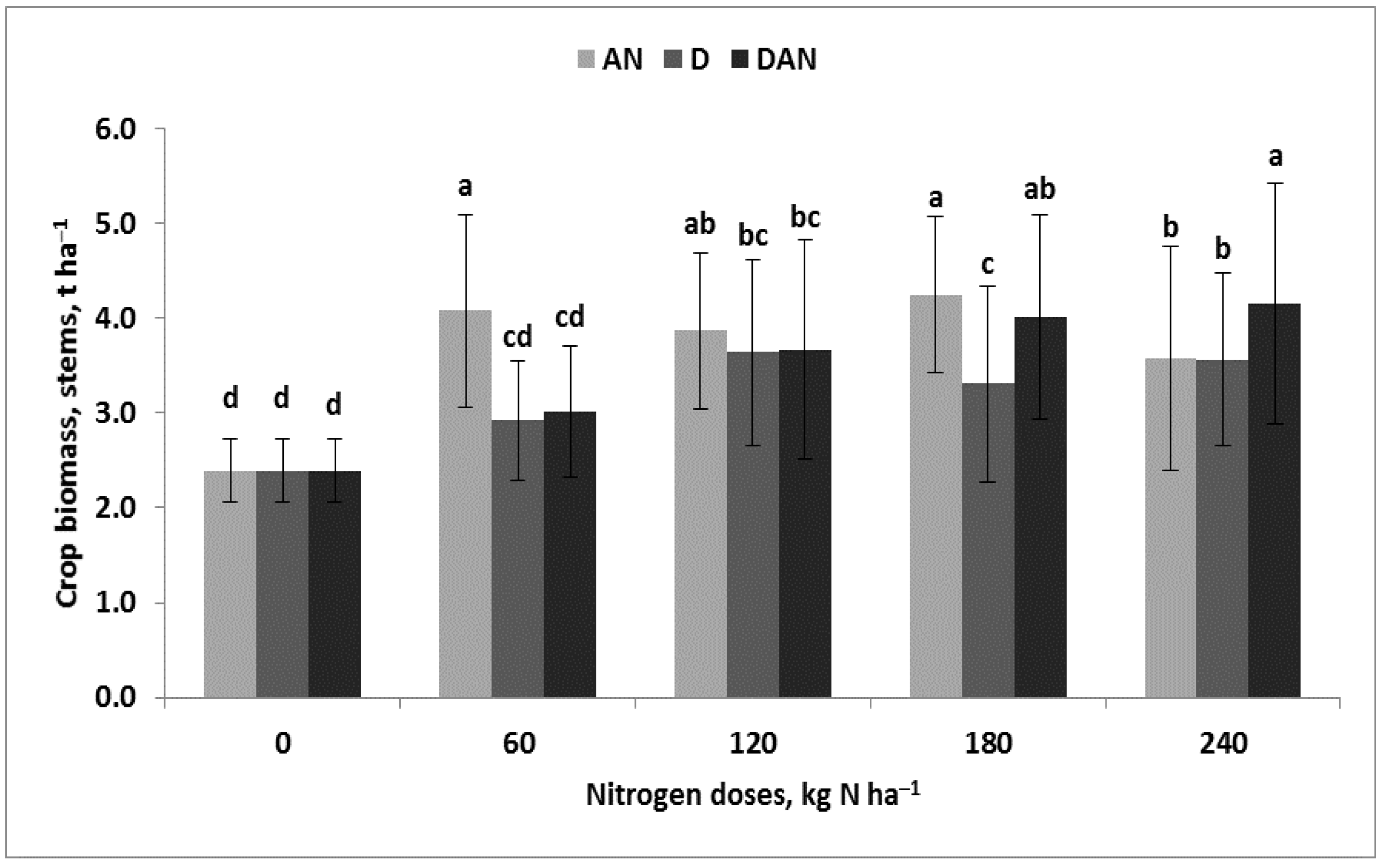 Agronomy 15 01241 g006 Agronomy 15 01241 g006