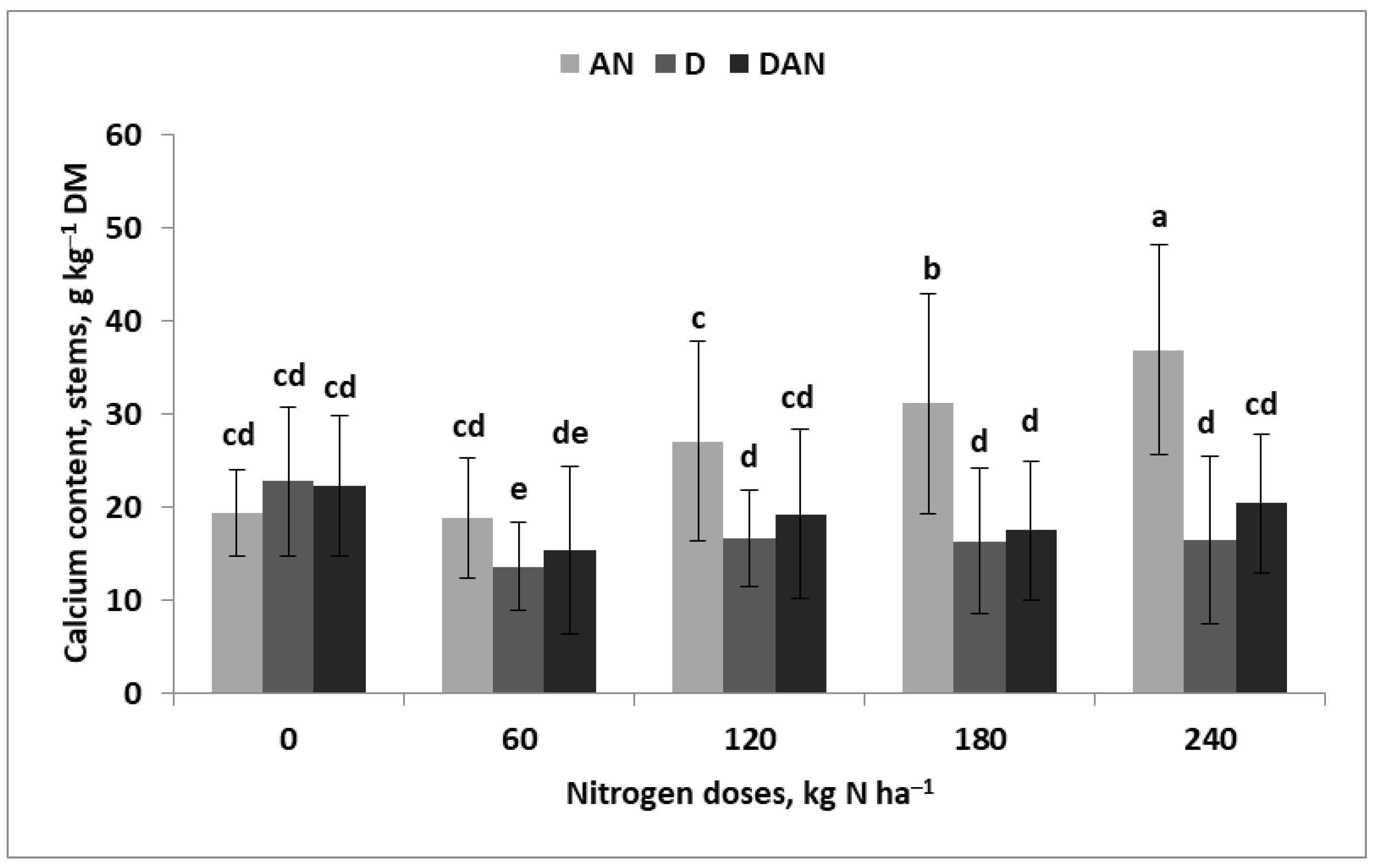 Agronomy 15 01241 g008 Agronomy 15 01241 g008