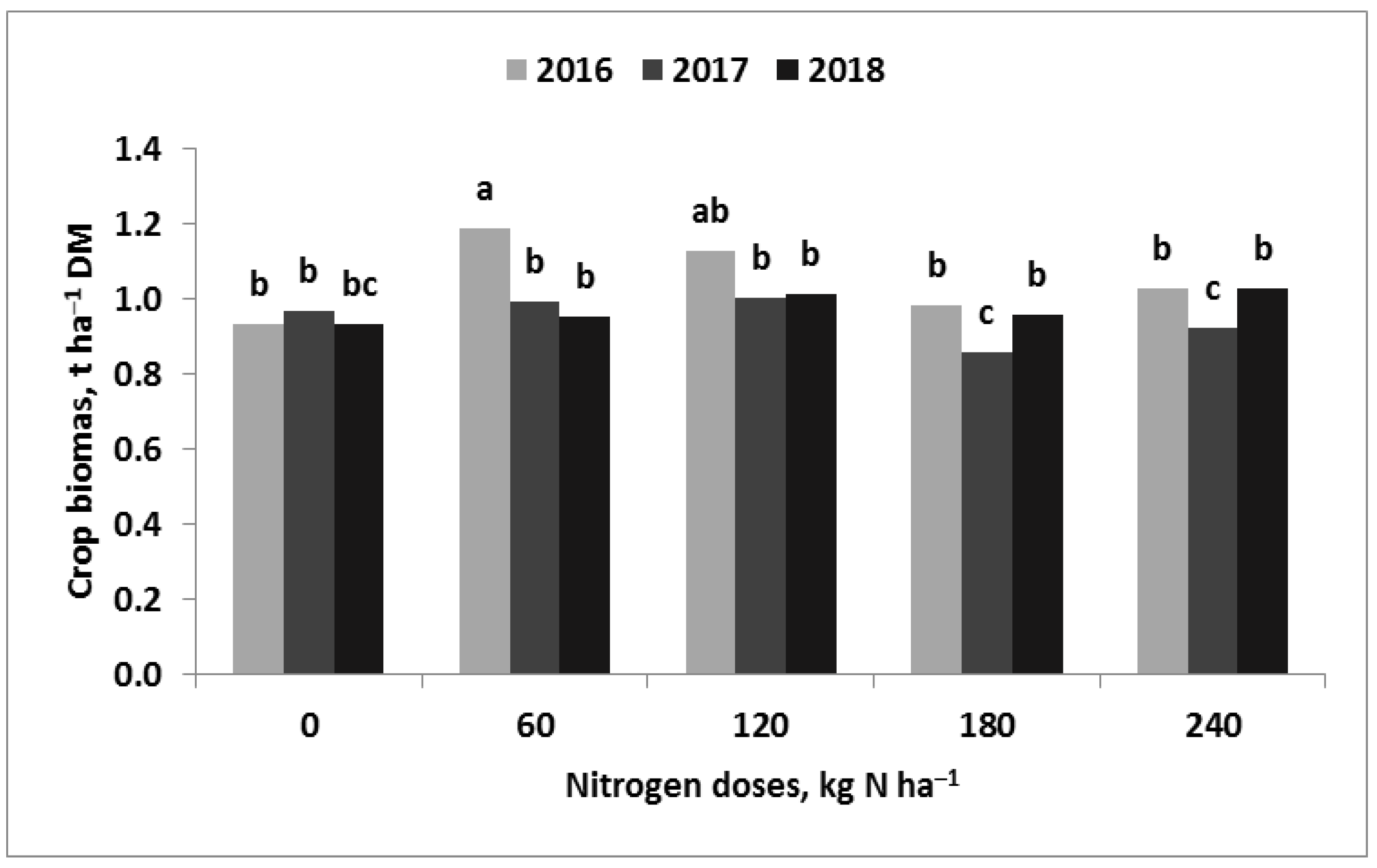 Agronomy 15 01241 g0a1 Agronomy 15 01241 g0a1