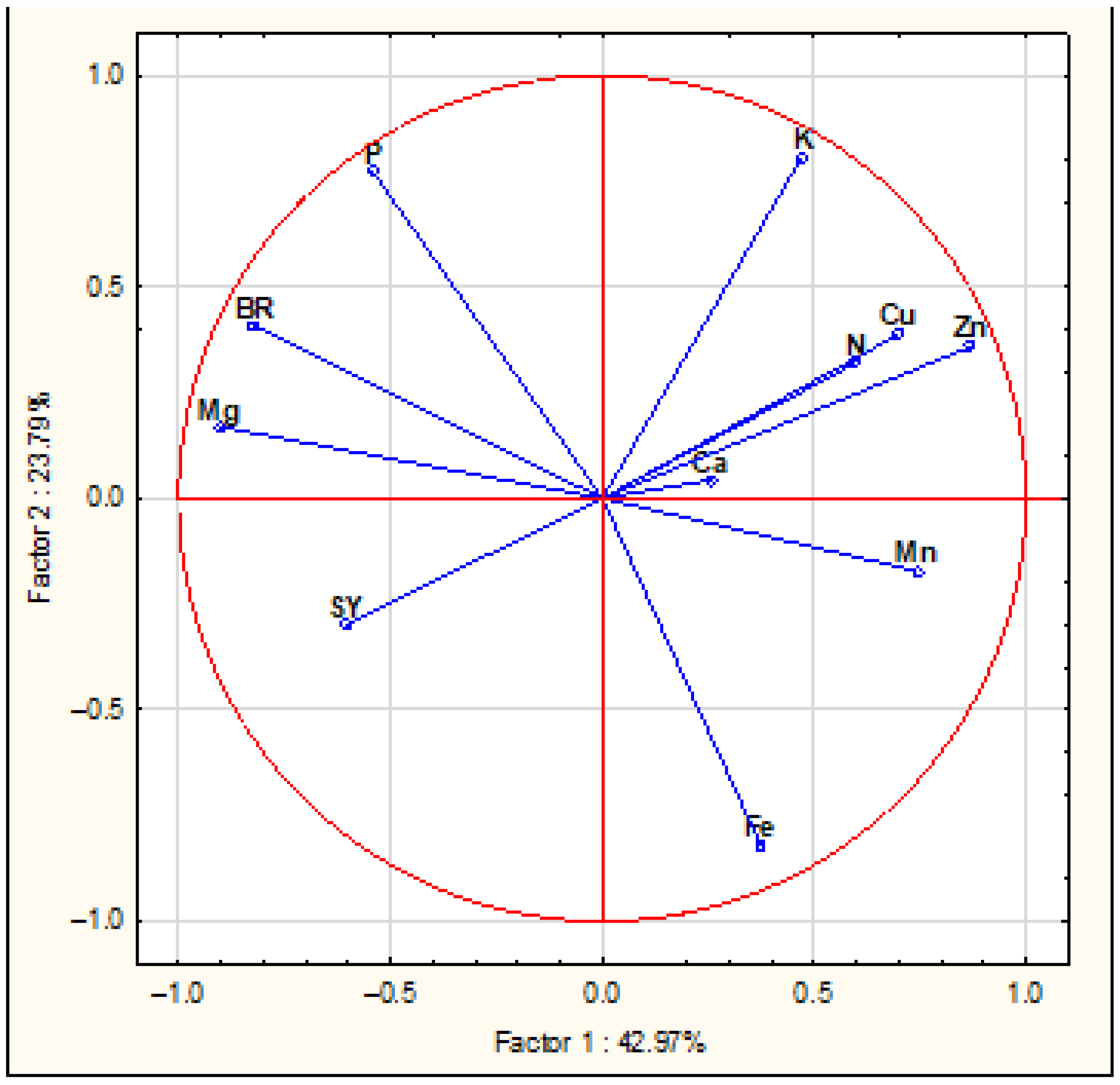 Agronomy 15 01241 g0a2 Agronomy 15 01241 g0a2