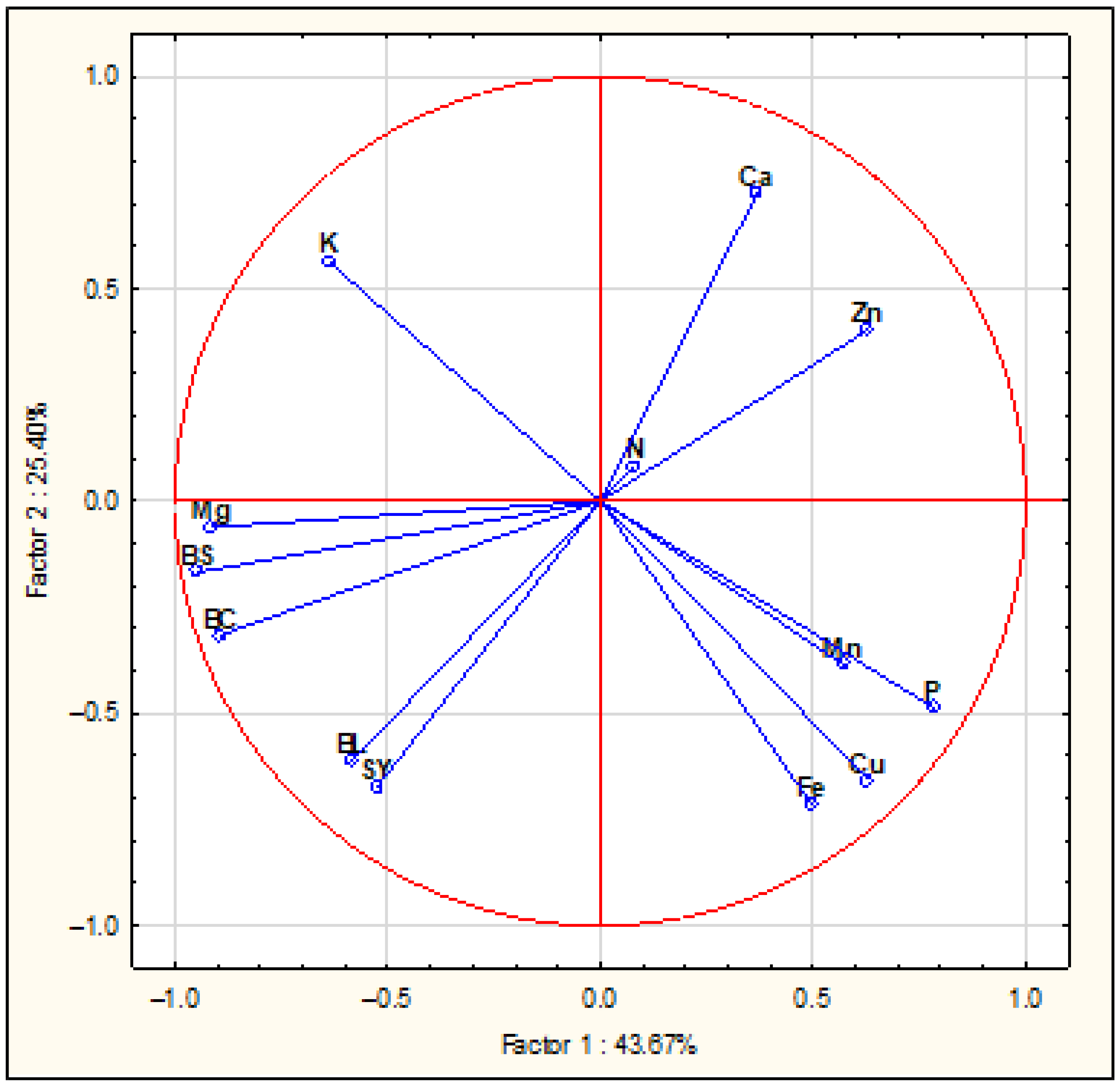 Agronomy 15 01241 g0a3 Agronomy 15 01241 g0a3