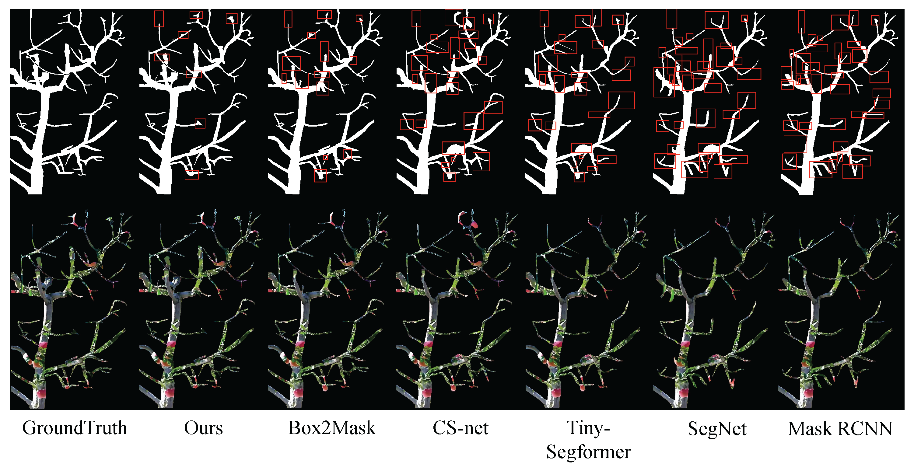 Agronomy 15 01242 g009