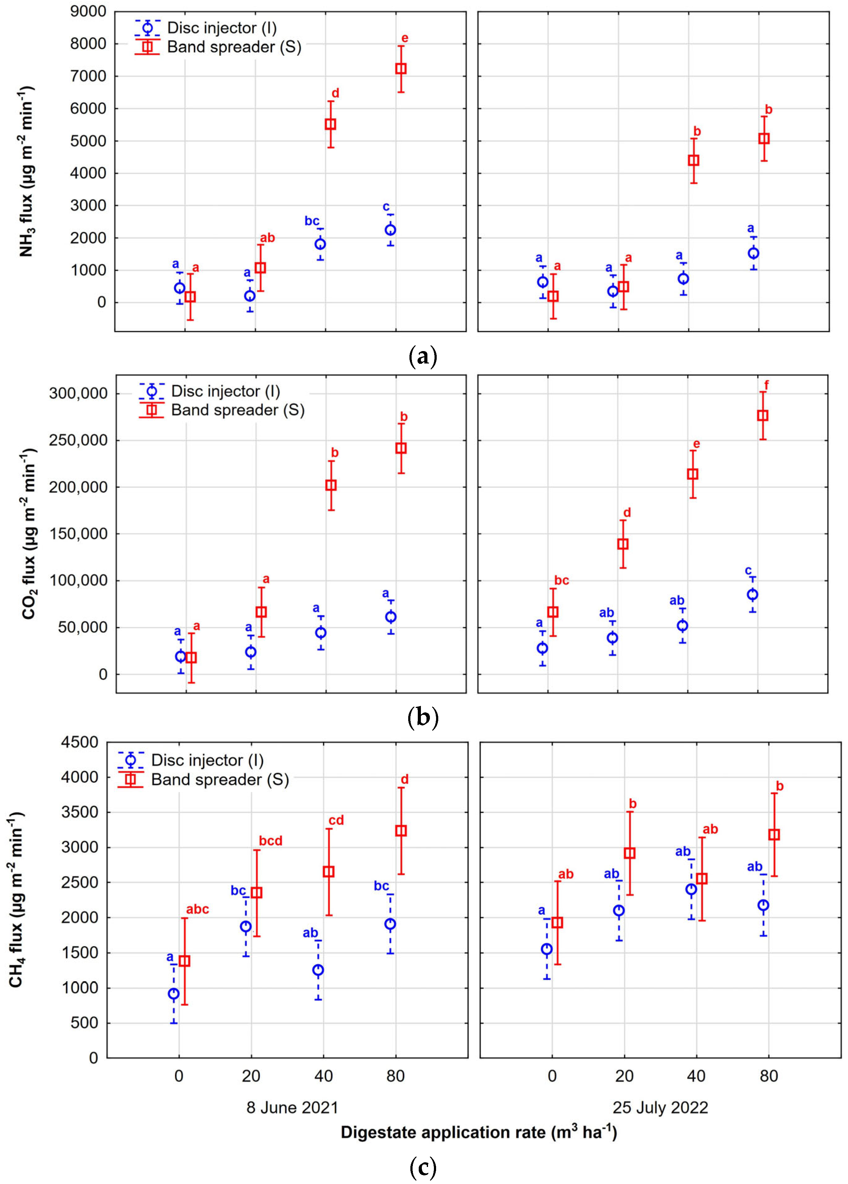 Agronomy 15 01243 g001 Agronomy 15 01243 g001