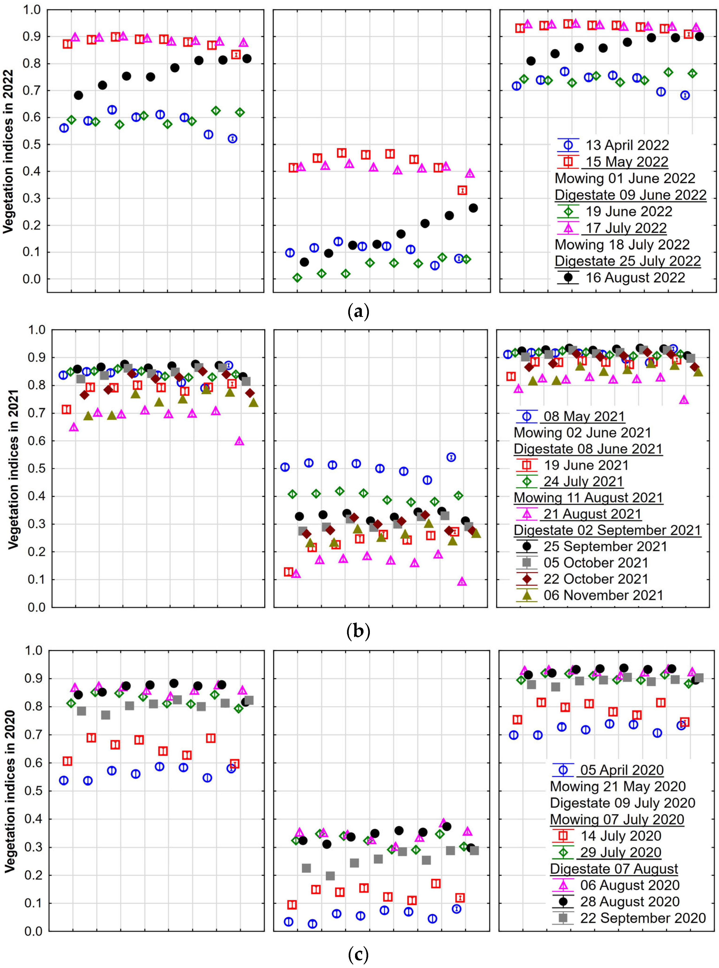 Agronomy 15 01243 g003a Agronomy 15 01243 g003a