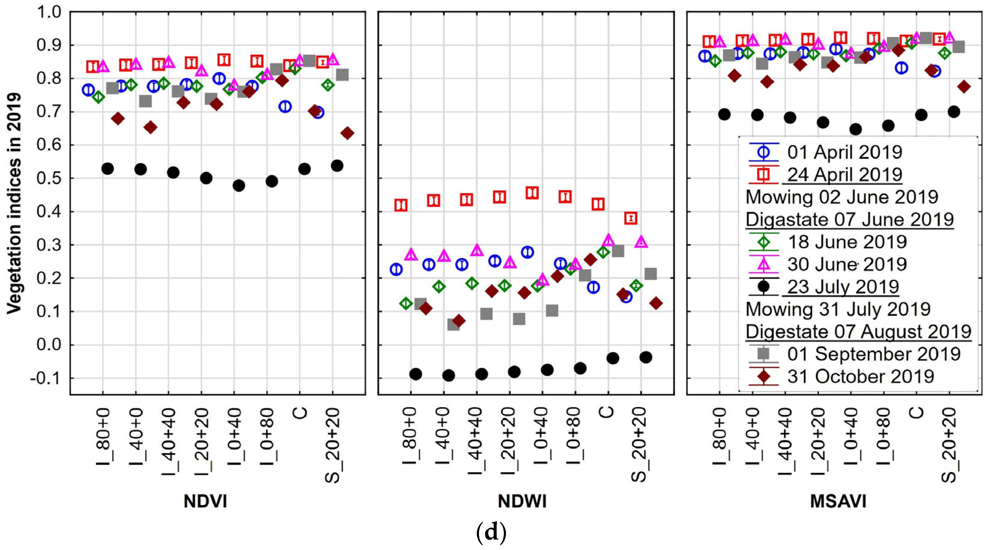 Agronomy 15 01243 g003b Agronomy 15 01243 g003b