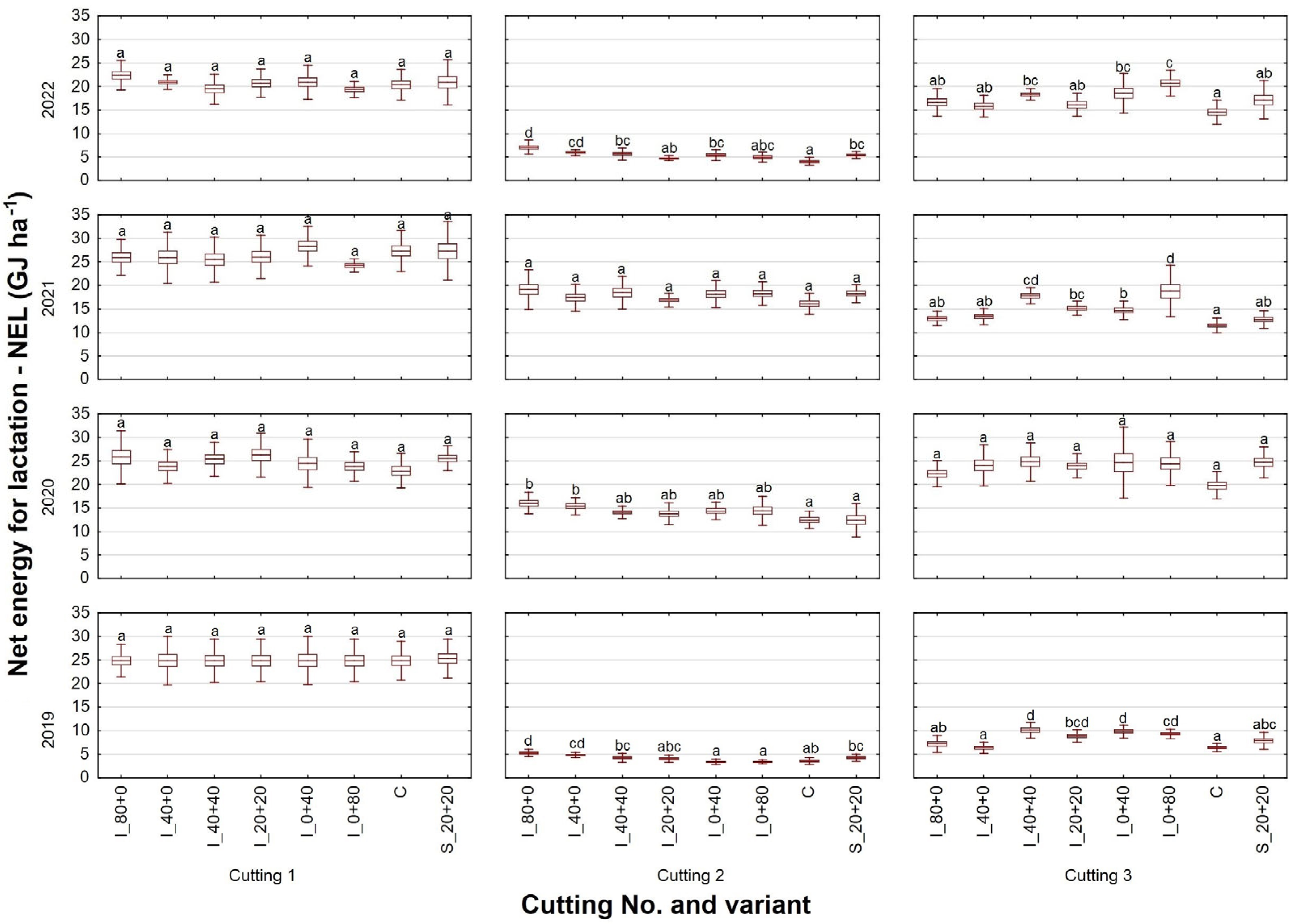 Agronomy 15 01243 g005 Agronomy 15 01243 g005