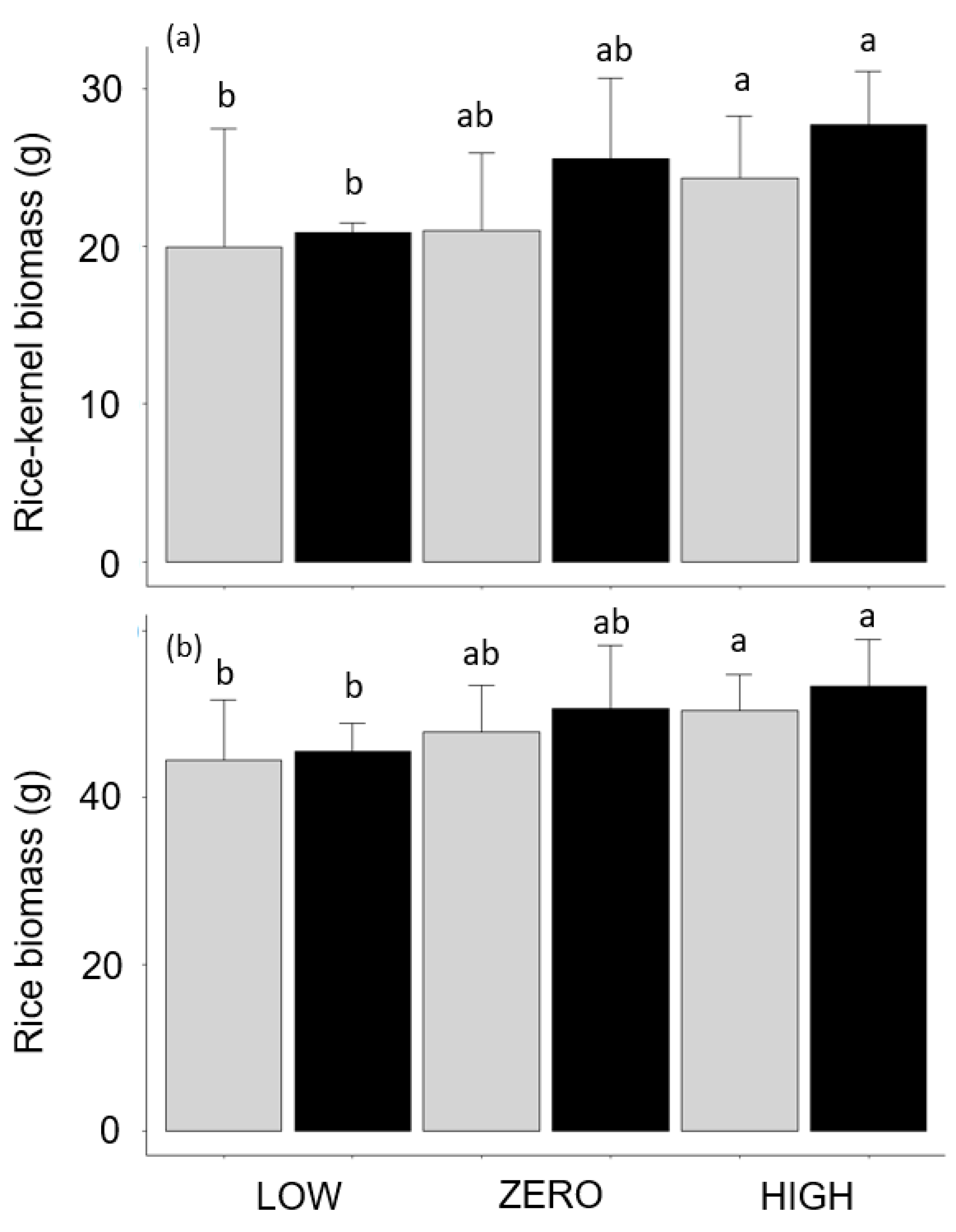 Agronomy 15 01245 g002
