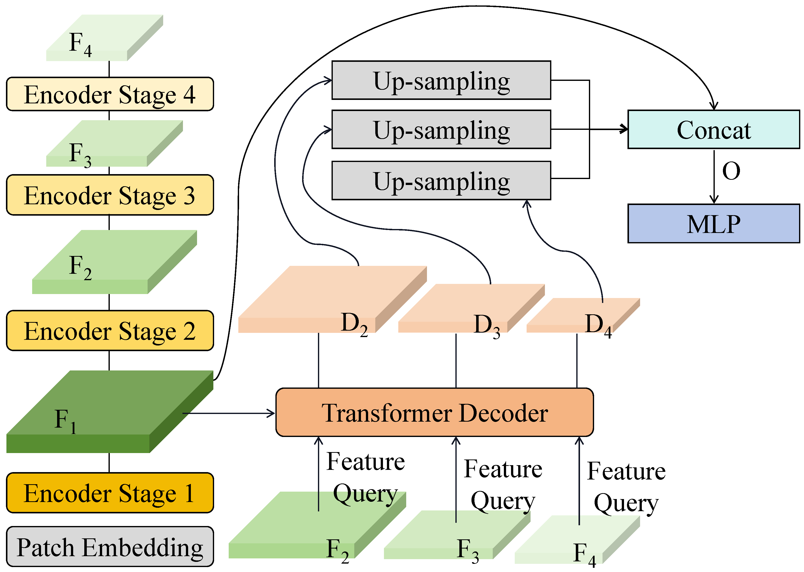 Agronomy 15 01246 g012