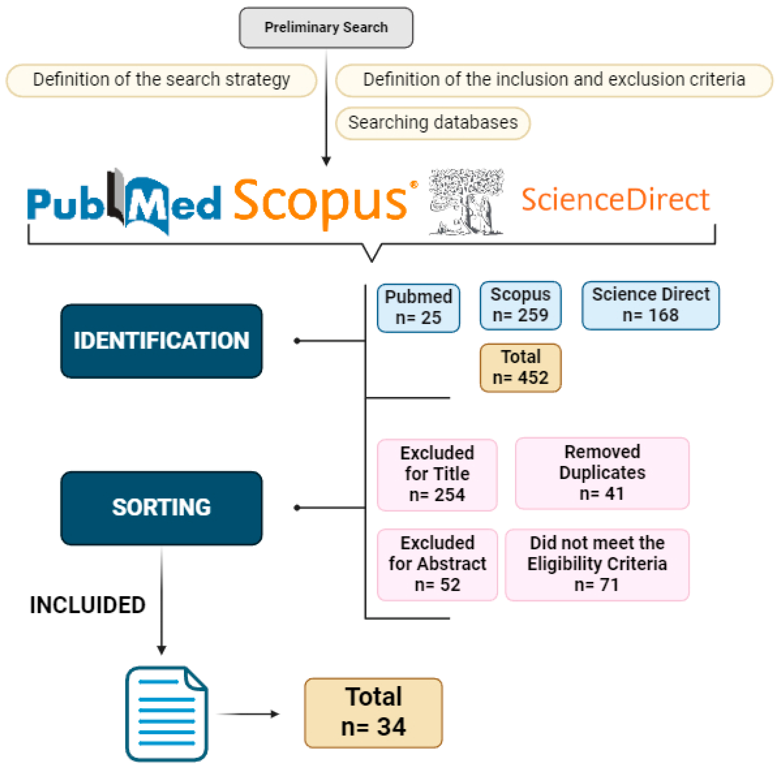 Agronomy 15 01247 g001