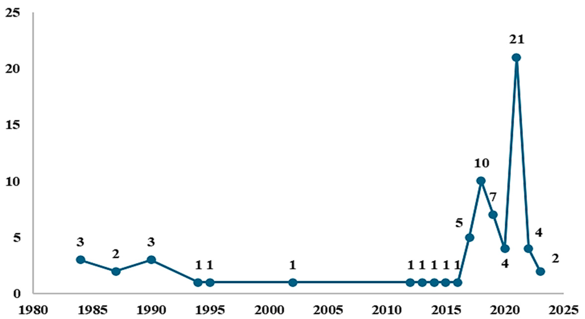 Agronomy 15 01247 g002