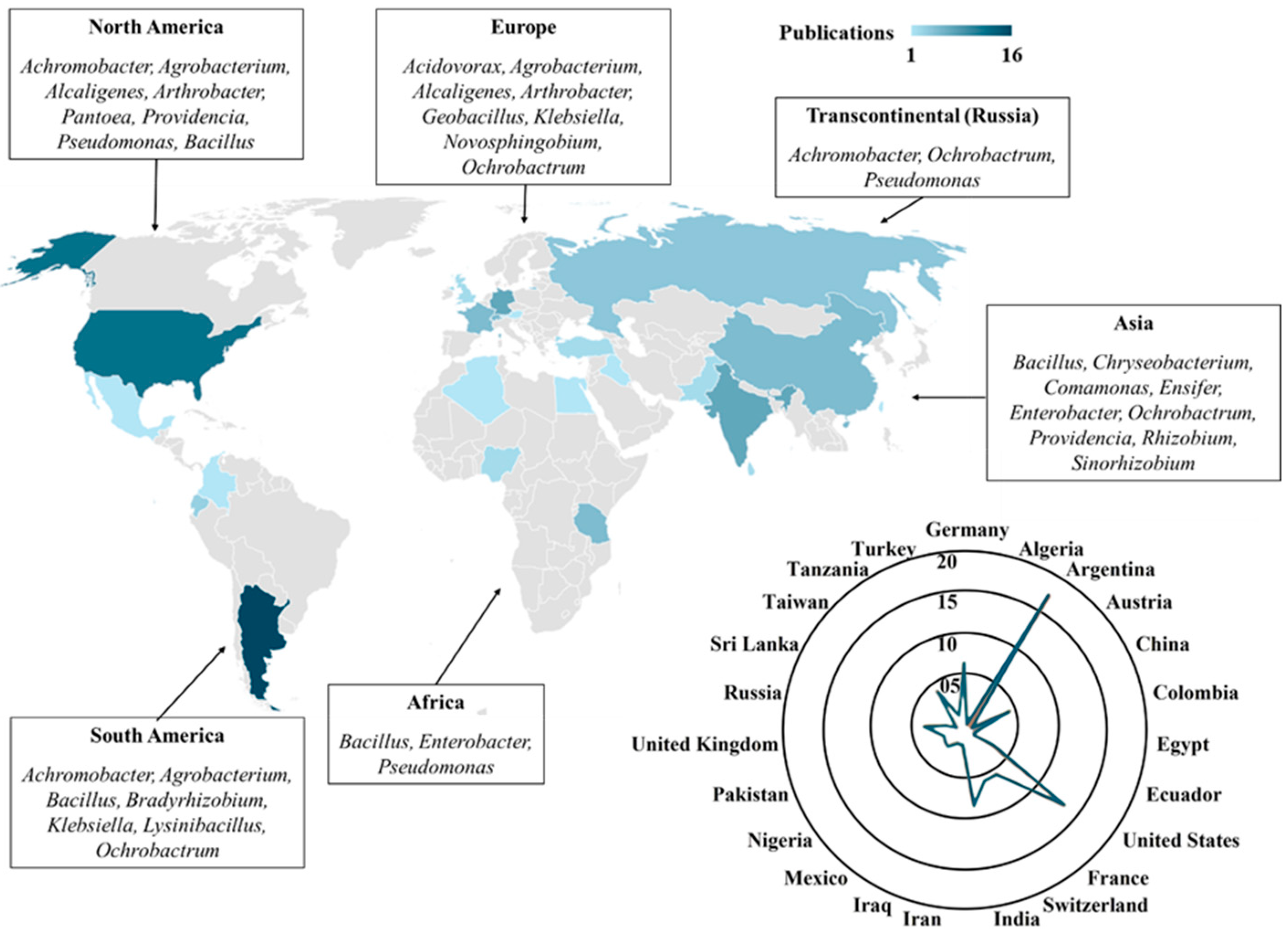 Agronomy 15 01247 g003