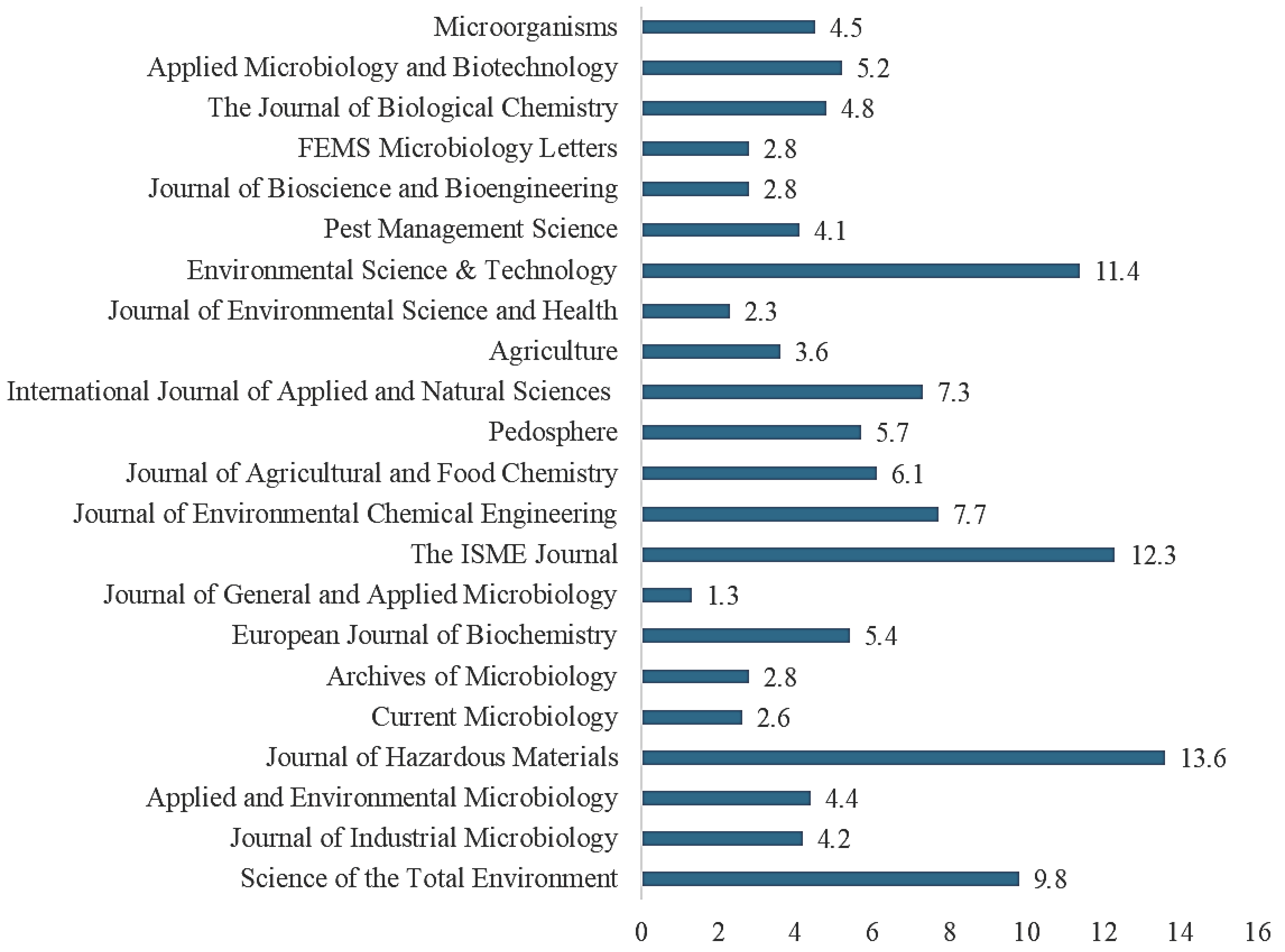 Agronomy 15 01247 g004