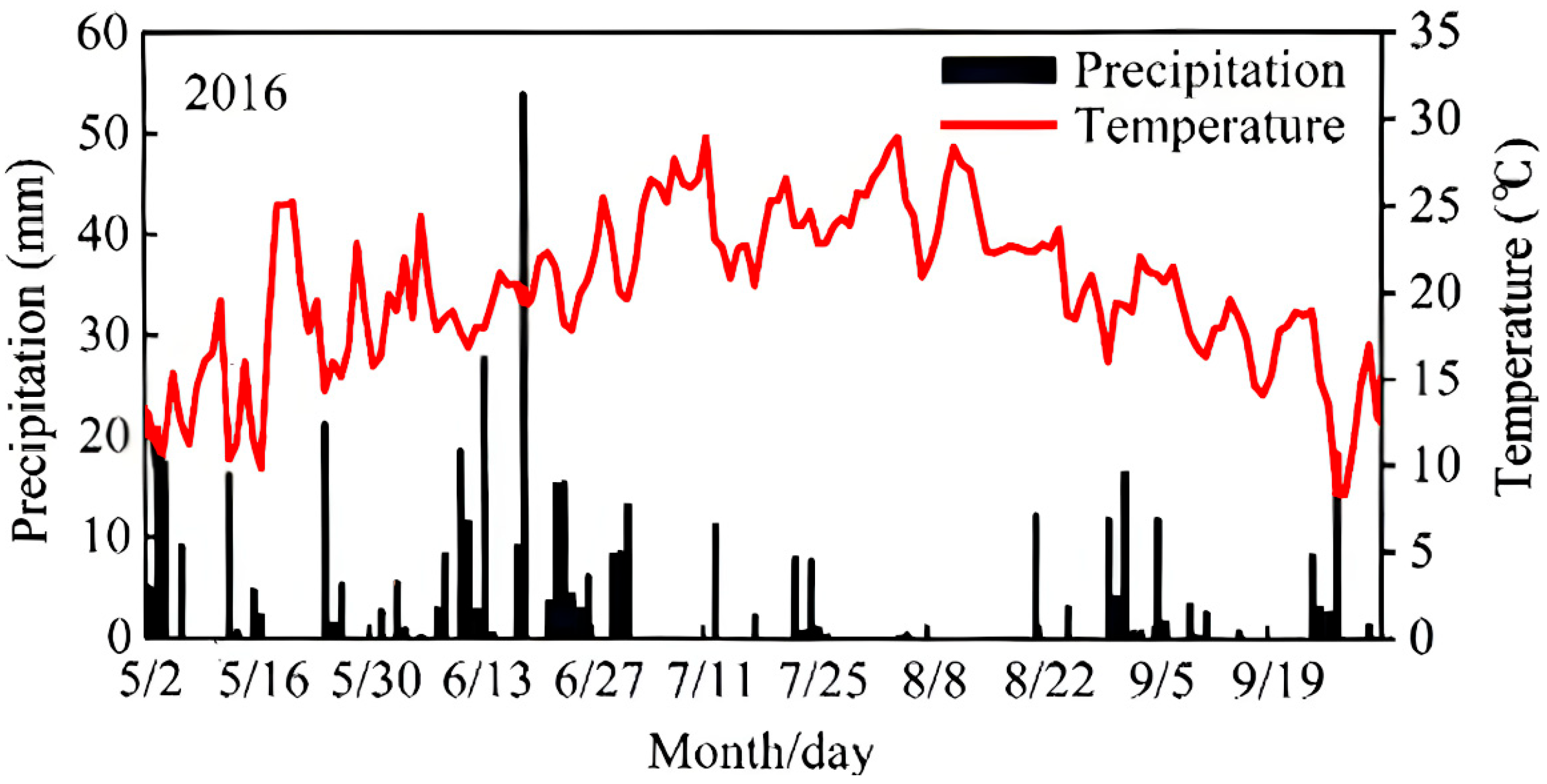 Effect of Ethephon on Sensitivity Difference of Lodging