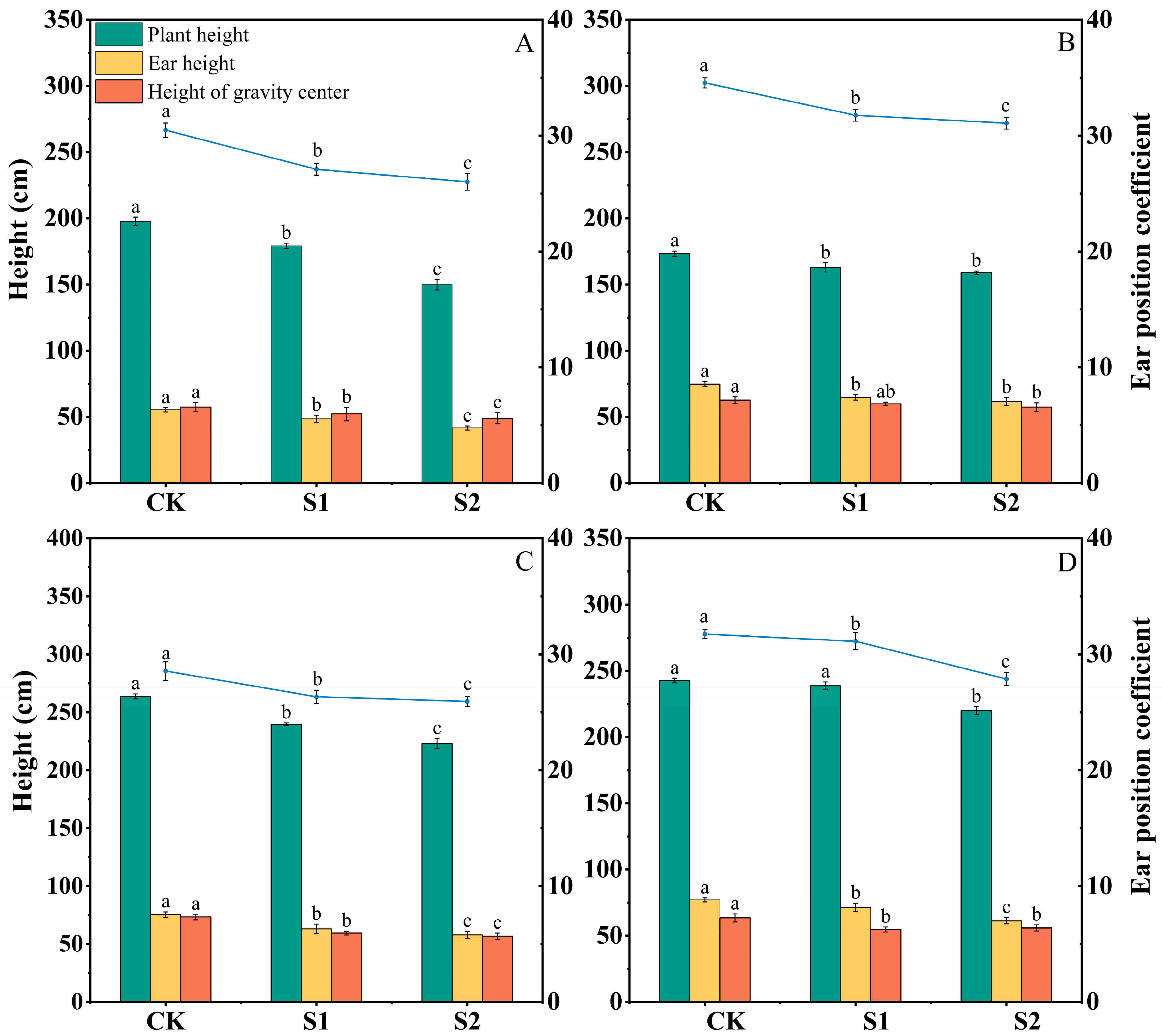 Agronomy 15 01248 g002