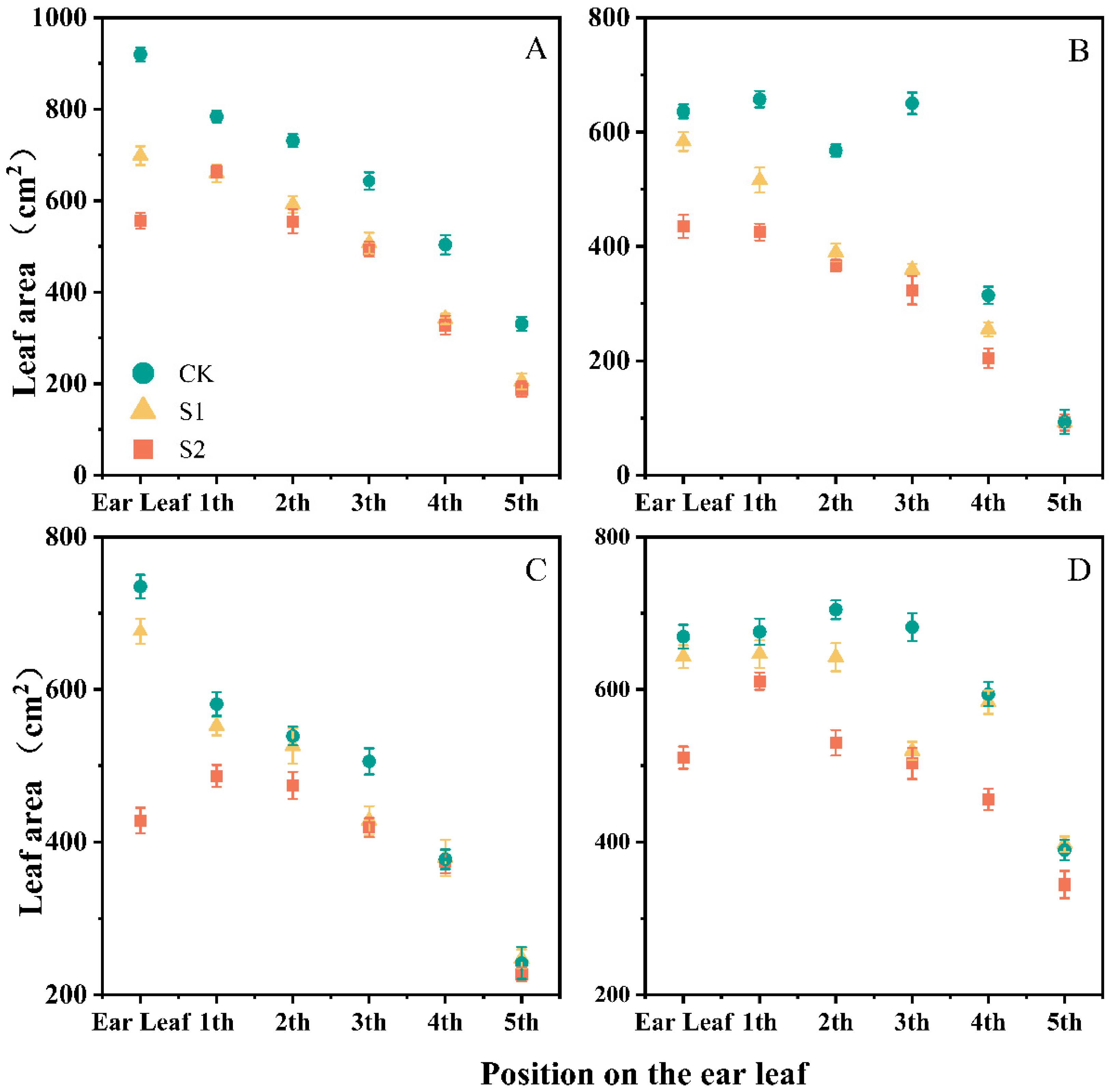 Agronomy 15 01248 g003