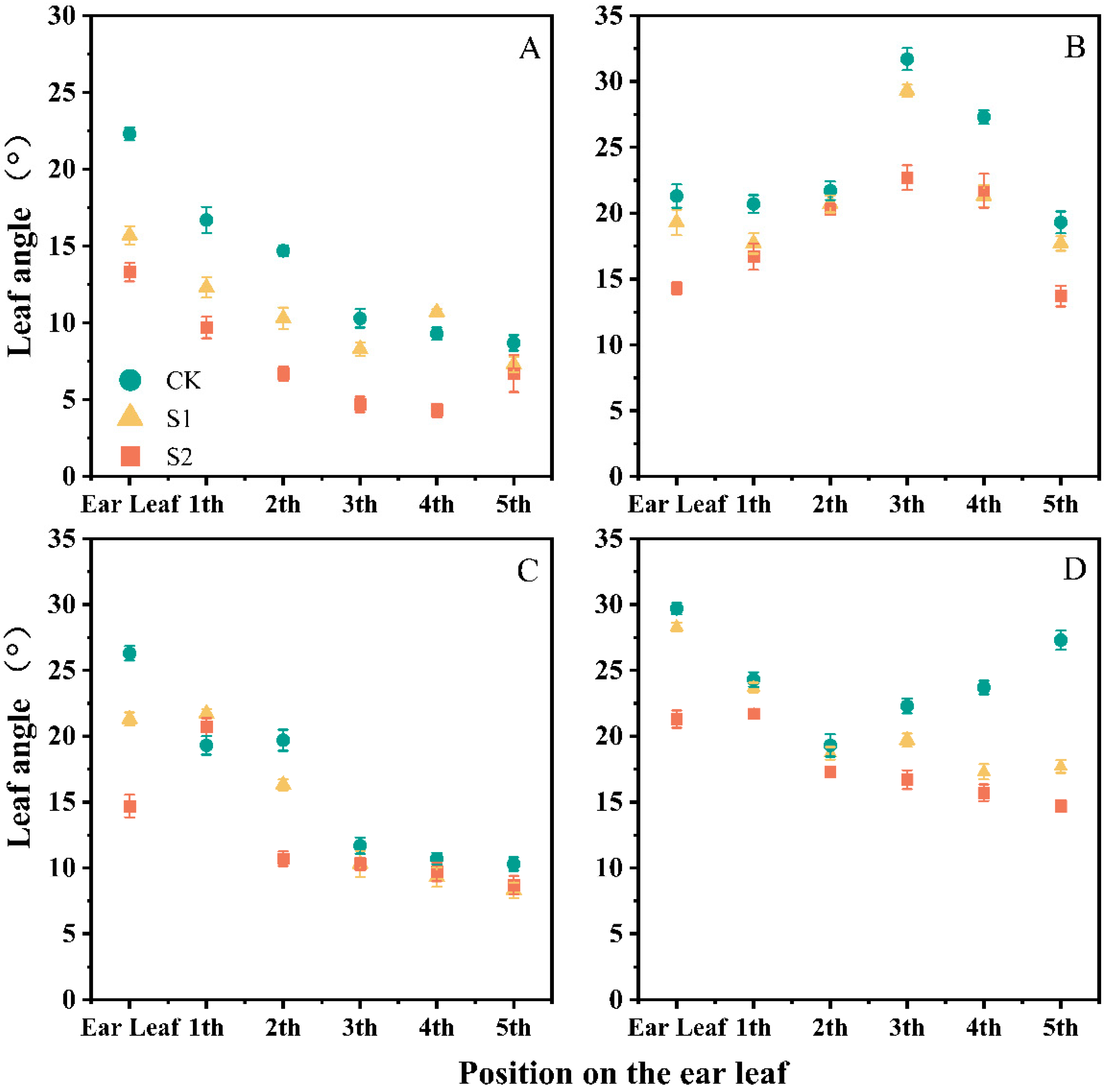 Agronomy 15 01248 g004