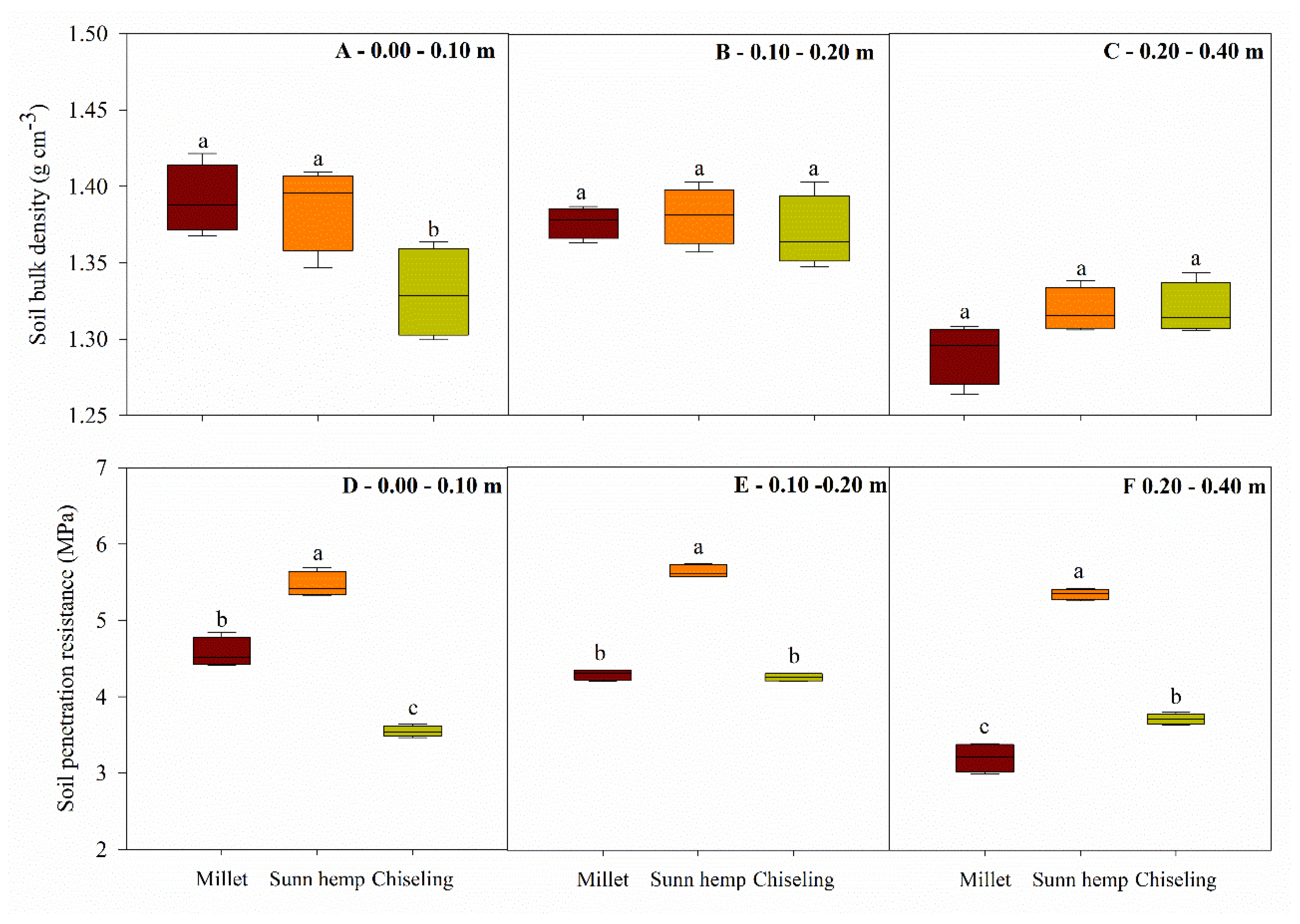 Agronomy 15 01249 g003