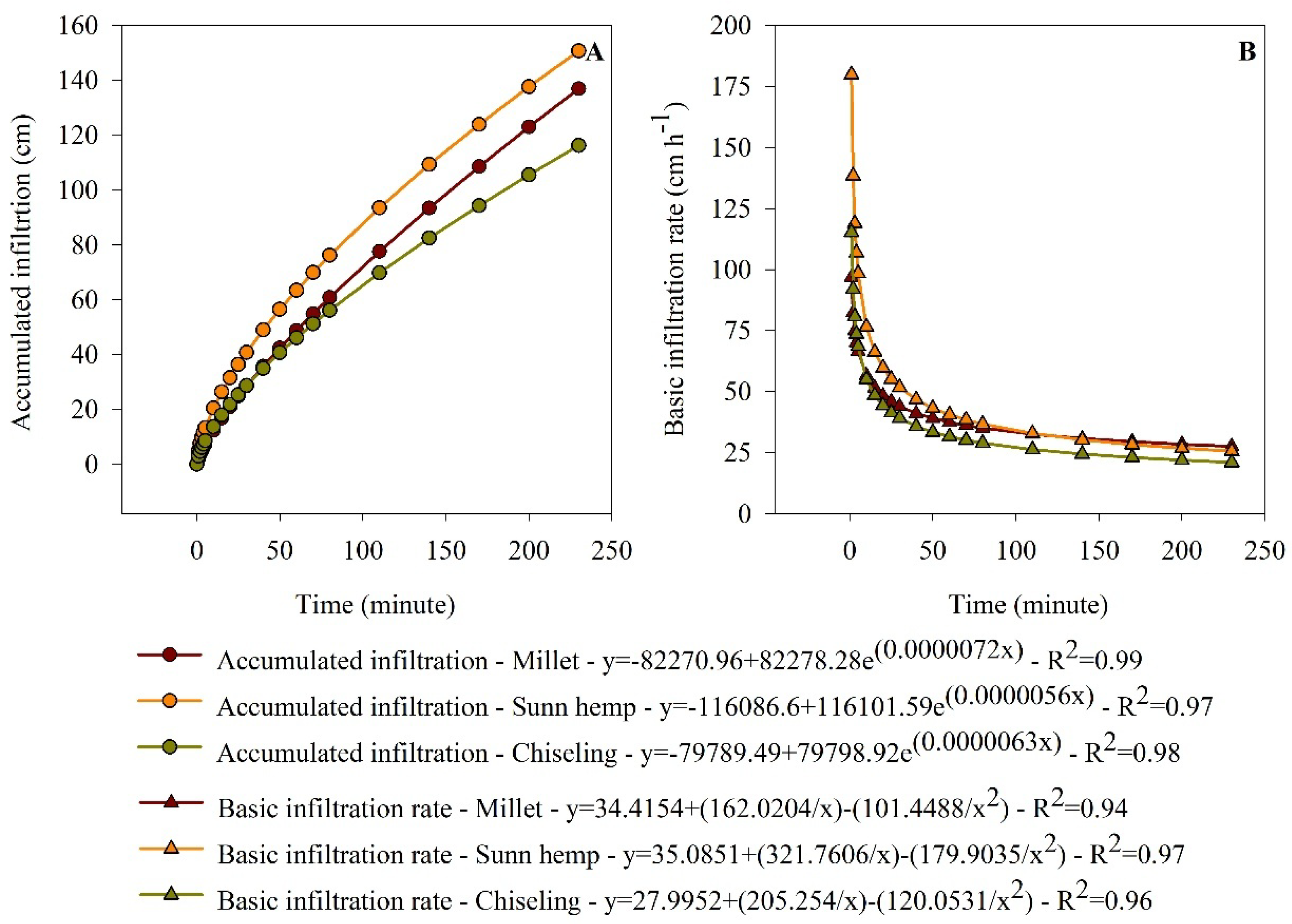 Agronomy 15 01249 g004