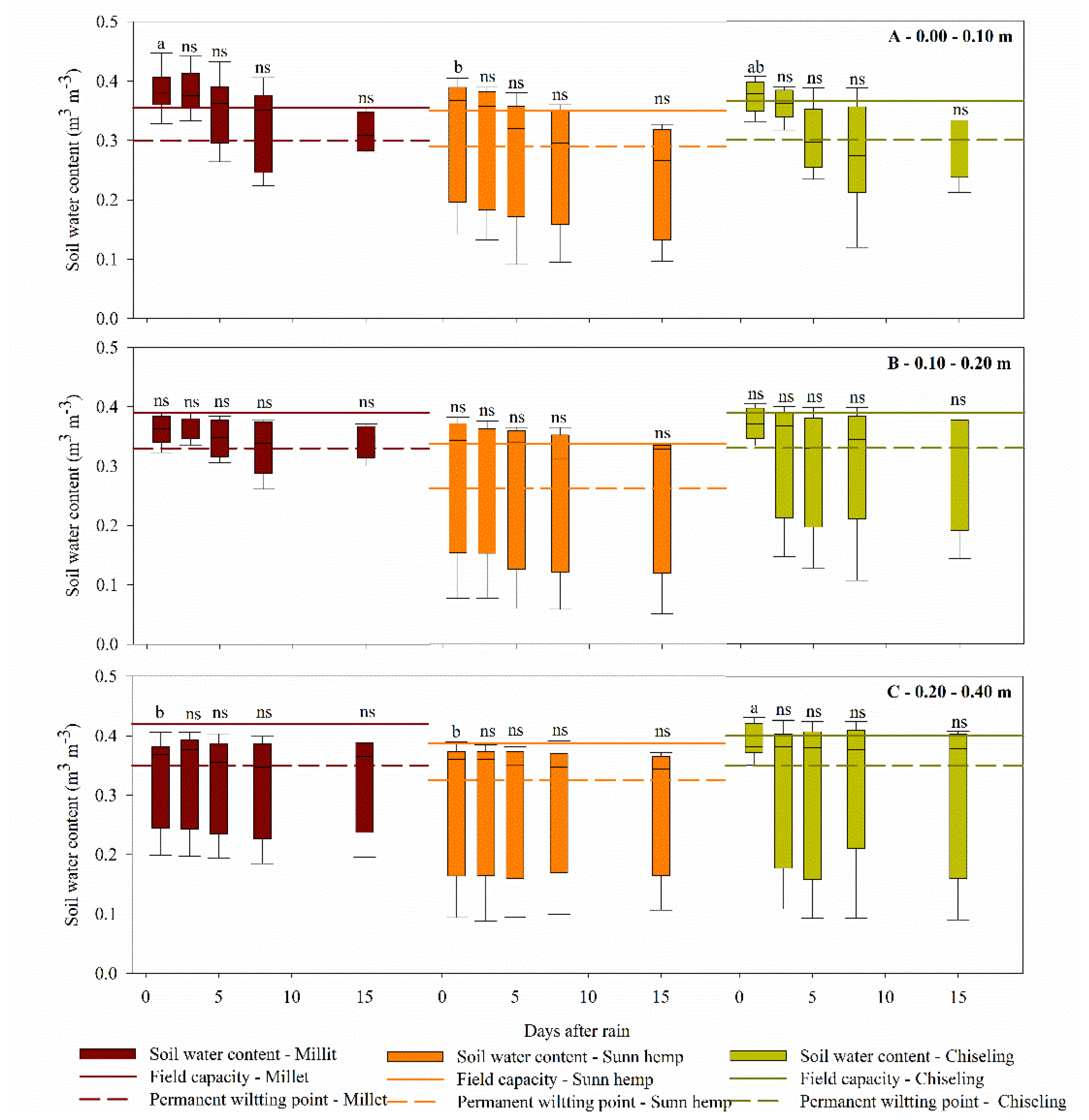 Agronomy 15 01249 g005