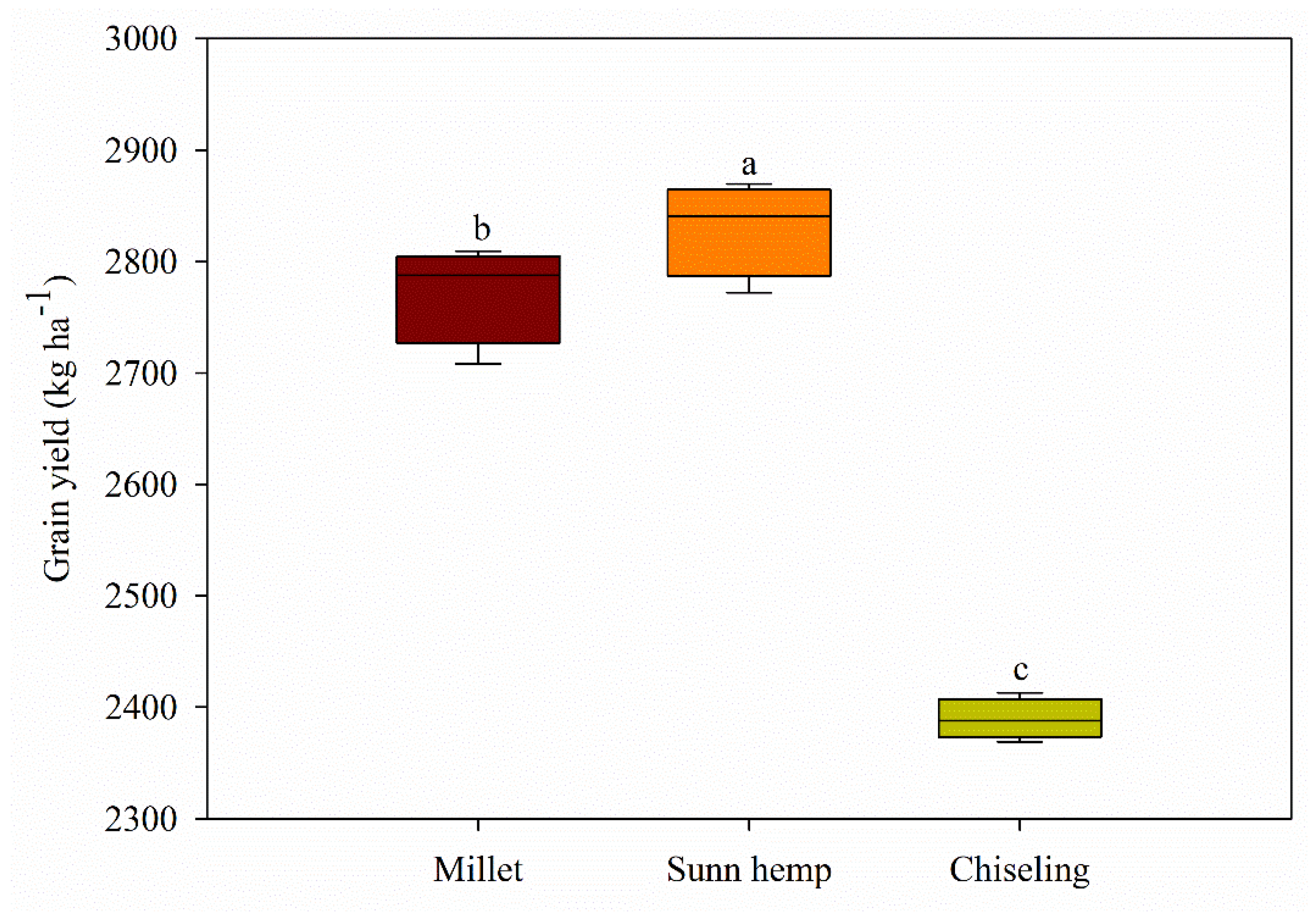 Agronomy 15 01249 g006