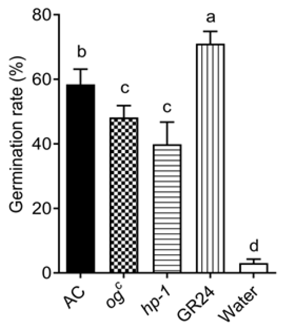 Agronomy 15 01250 g002