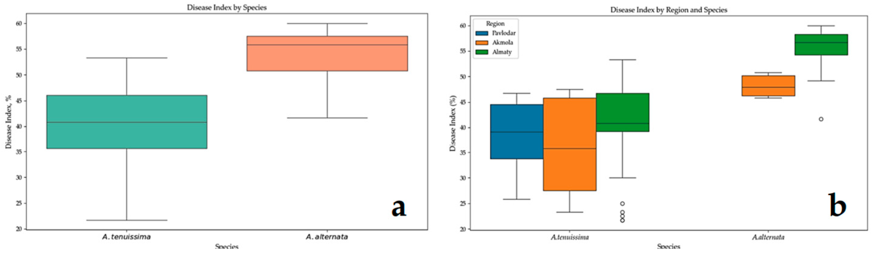 Agronomy 15 01251 g006
