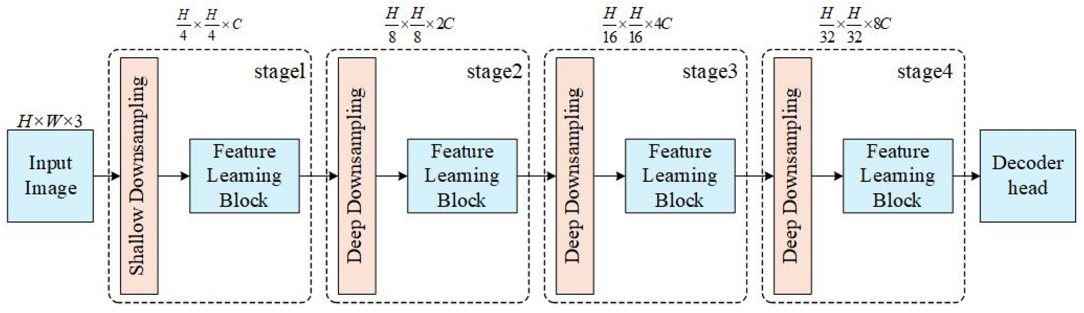 Agronomy 15 01252 g004