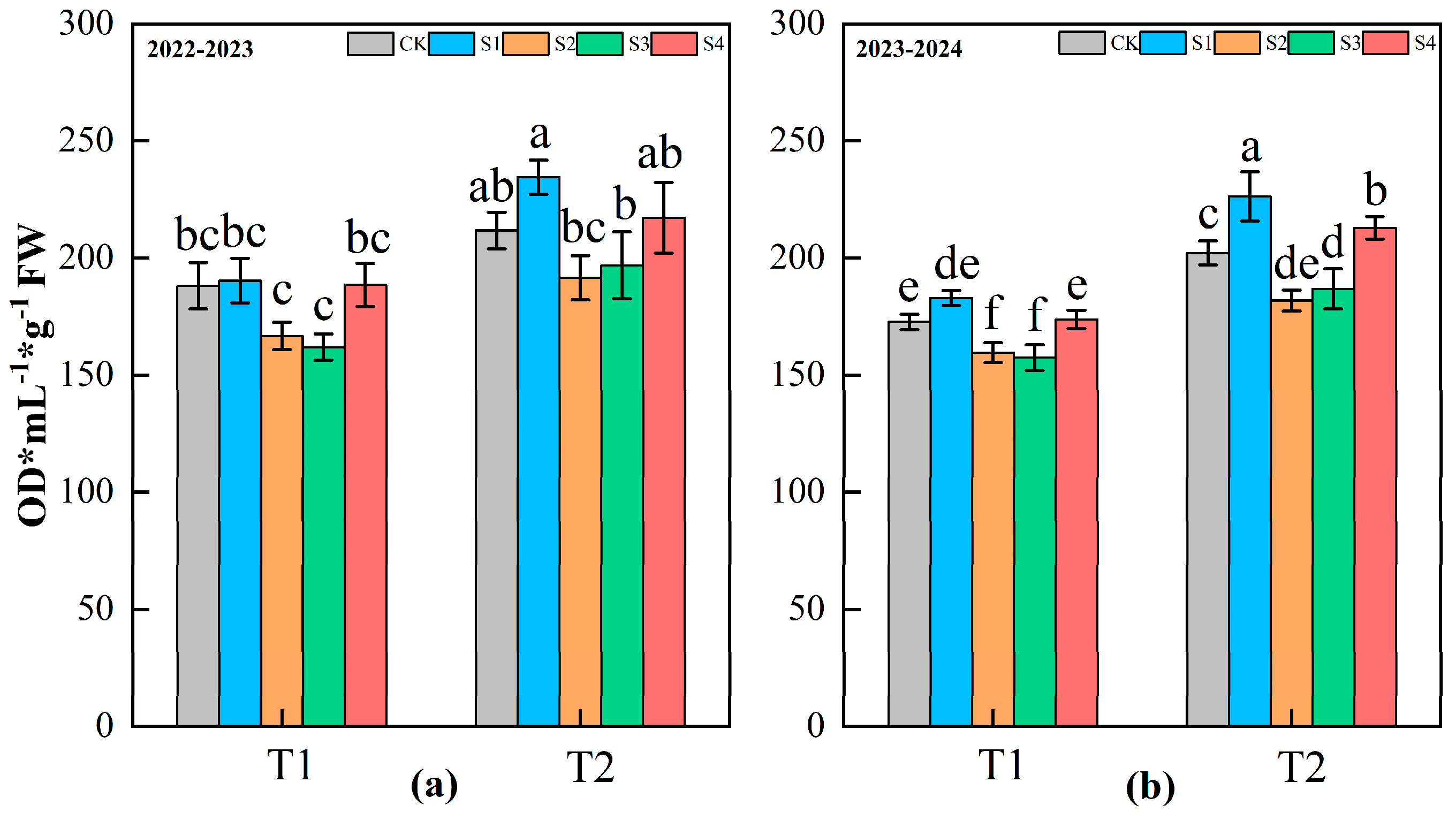 Agronomy 15 01253 g004