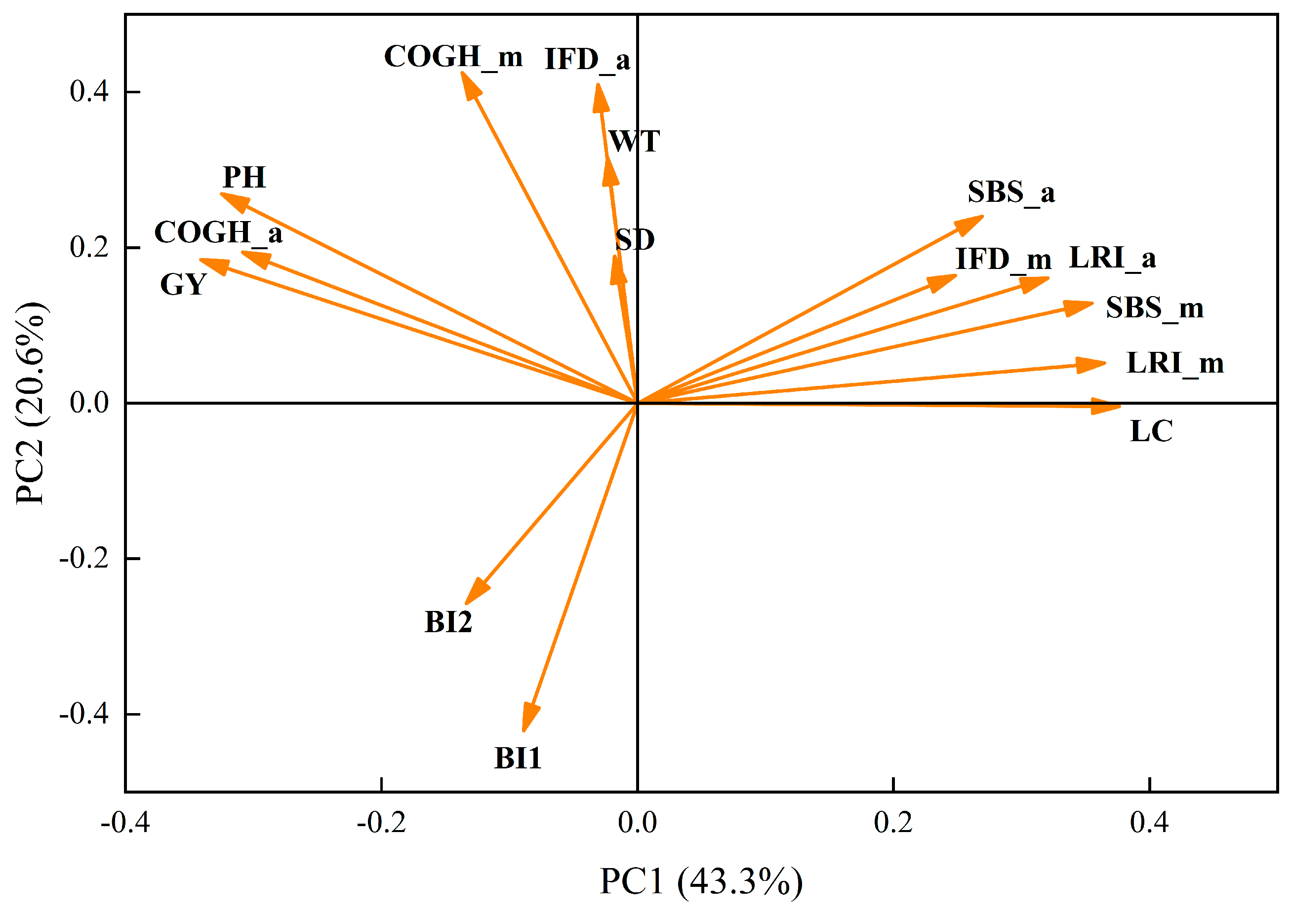 Agronomy 15 01253 g006