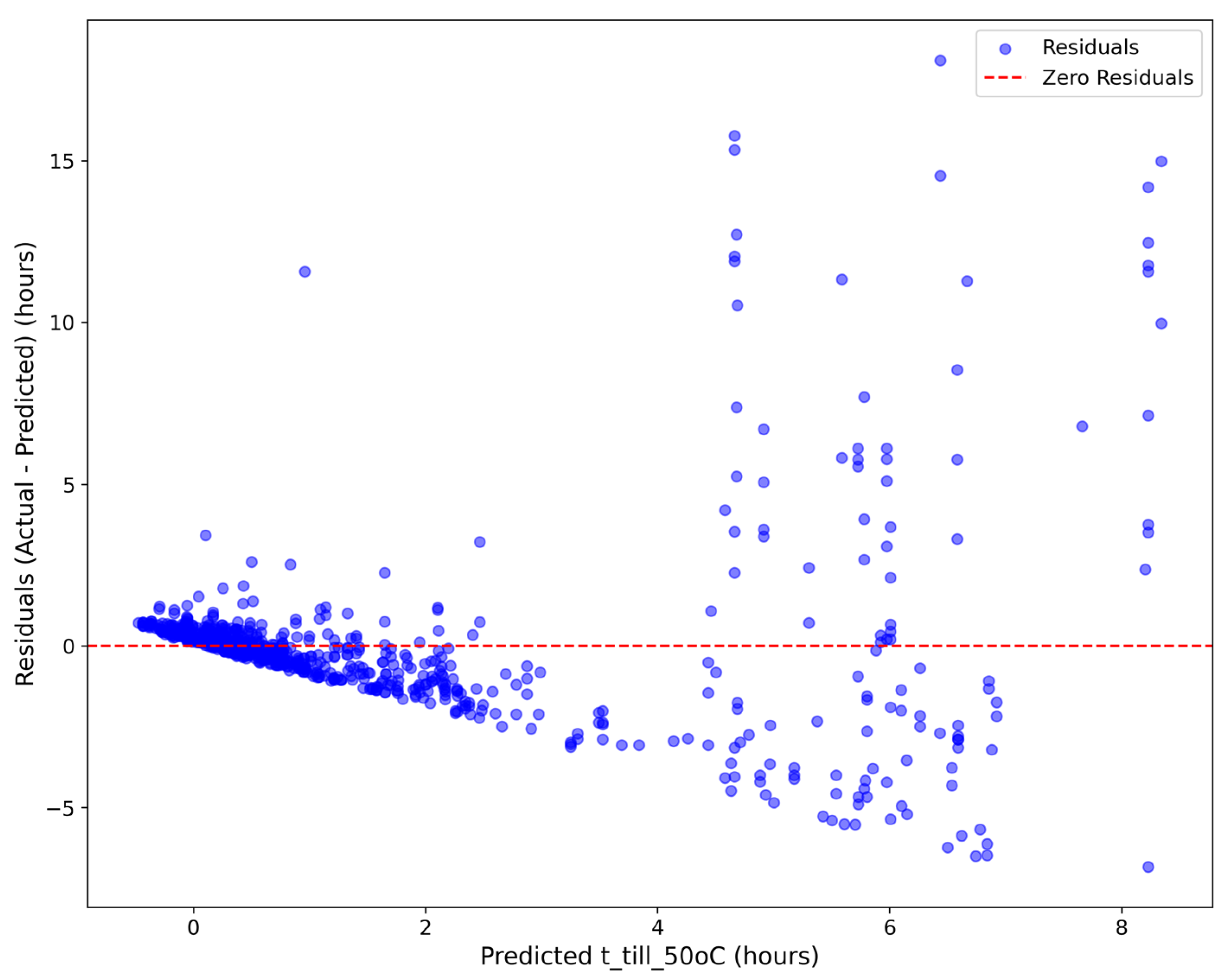 Agronomy 15 01254 g007