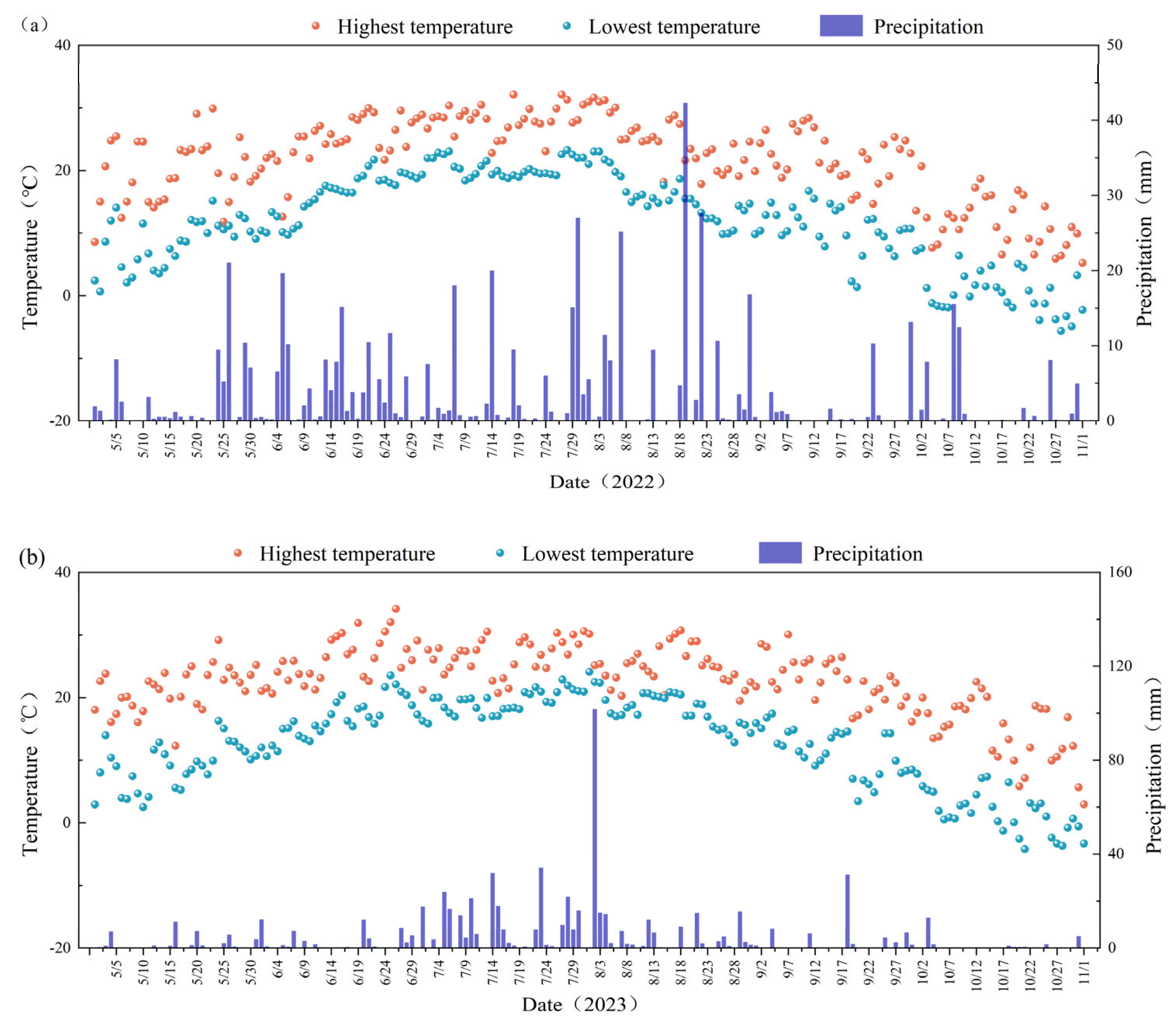 Agronomy 15 01256 g001