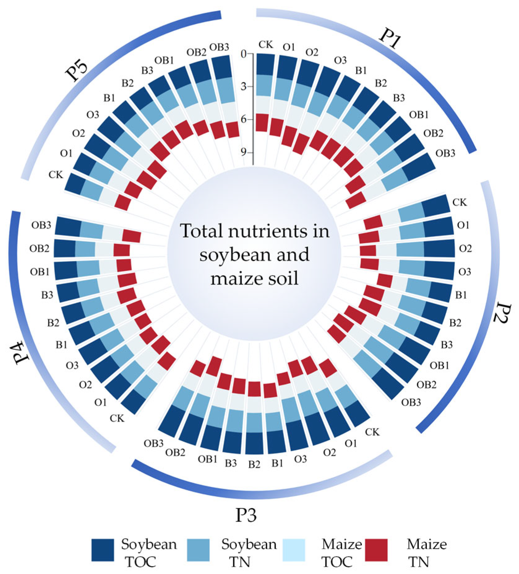 Agronomy 15 01256 g002