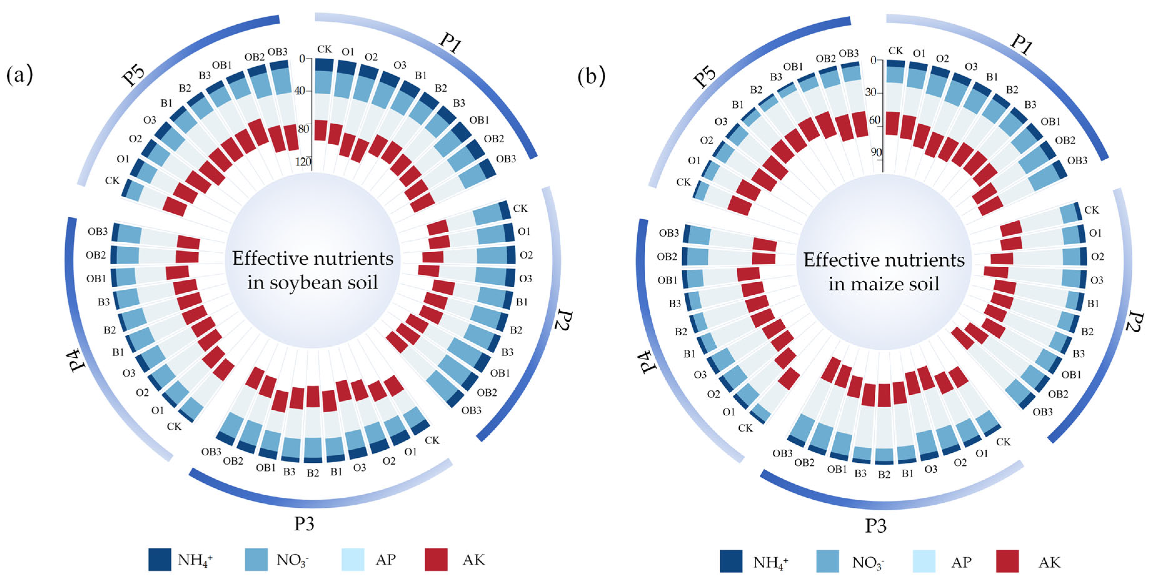 Agronomy 15 01256 g003