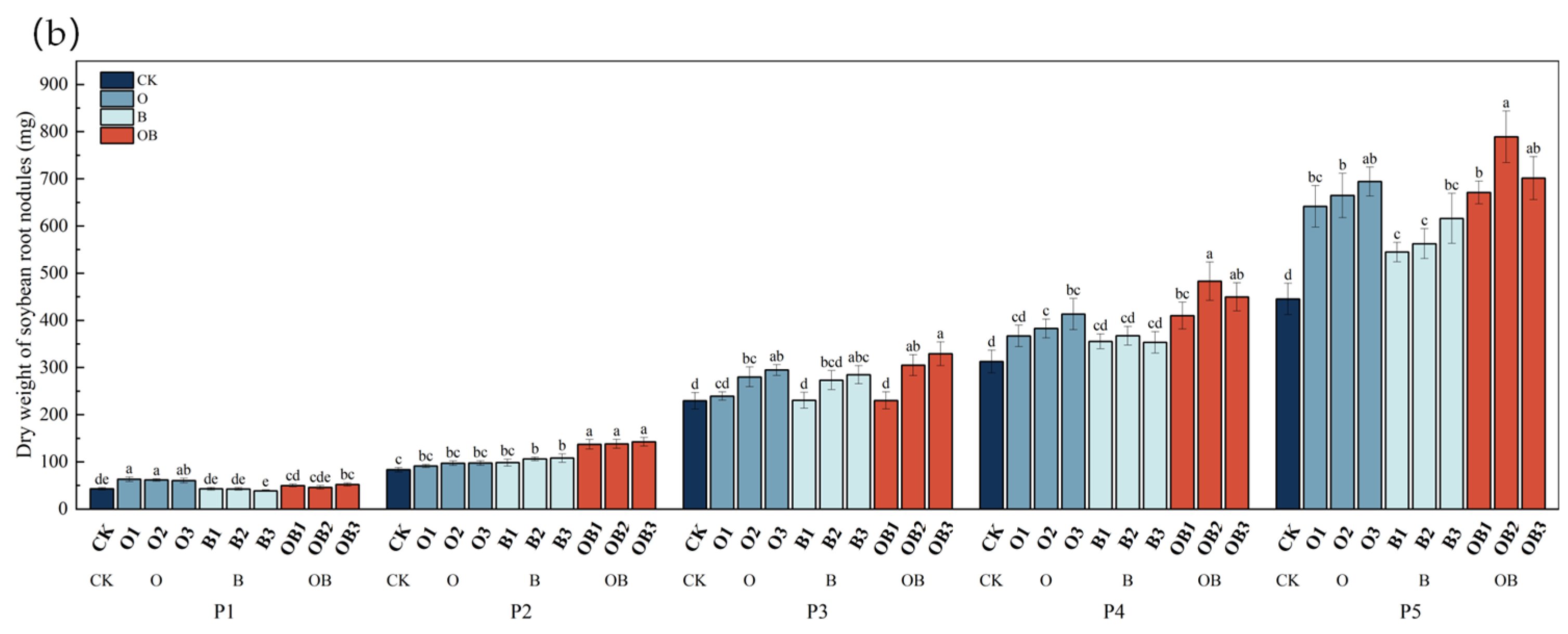 Agronomy 15 01256 g004b