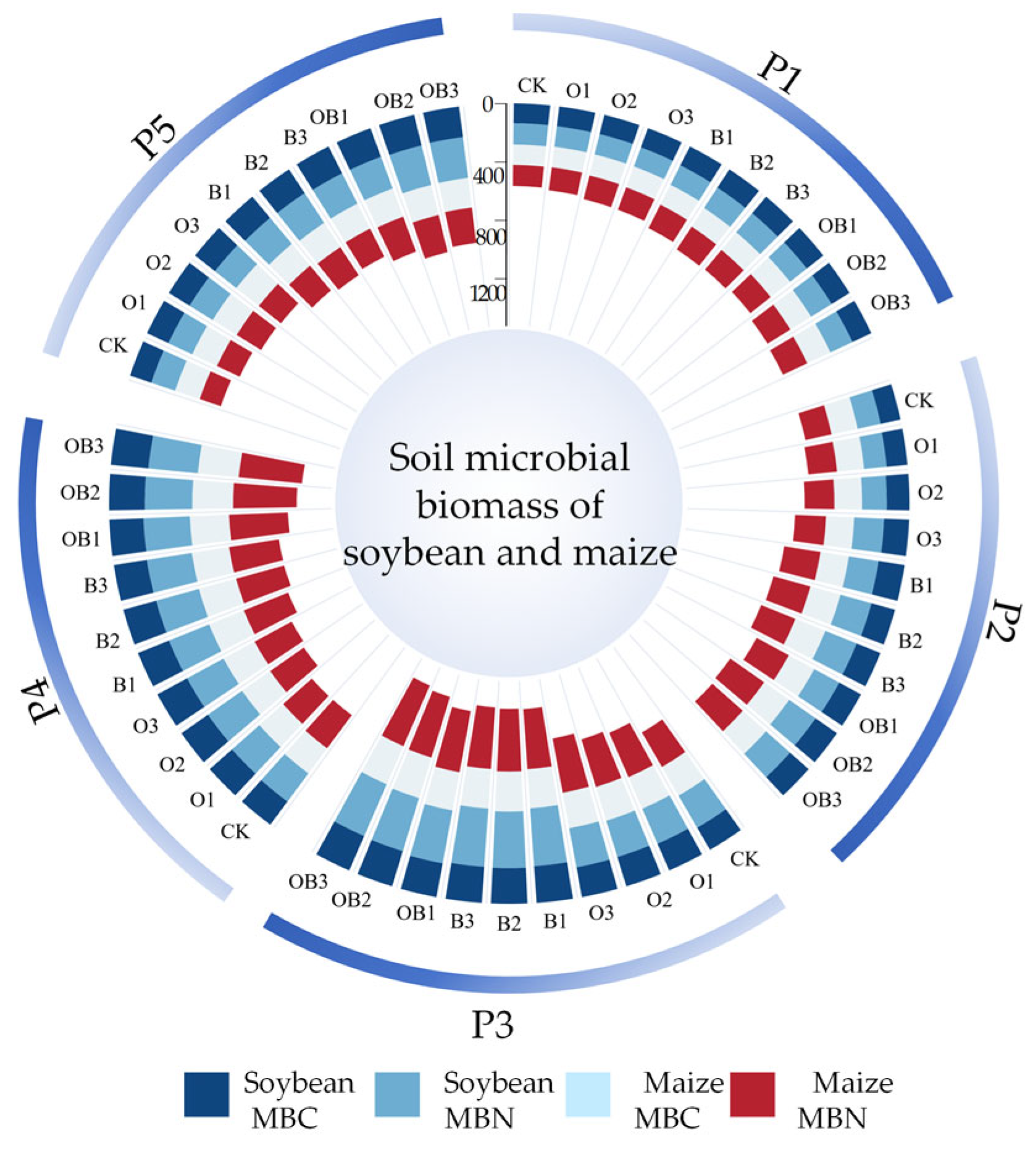 Agronomy 15 01256 g005