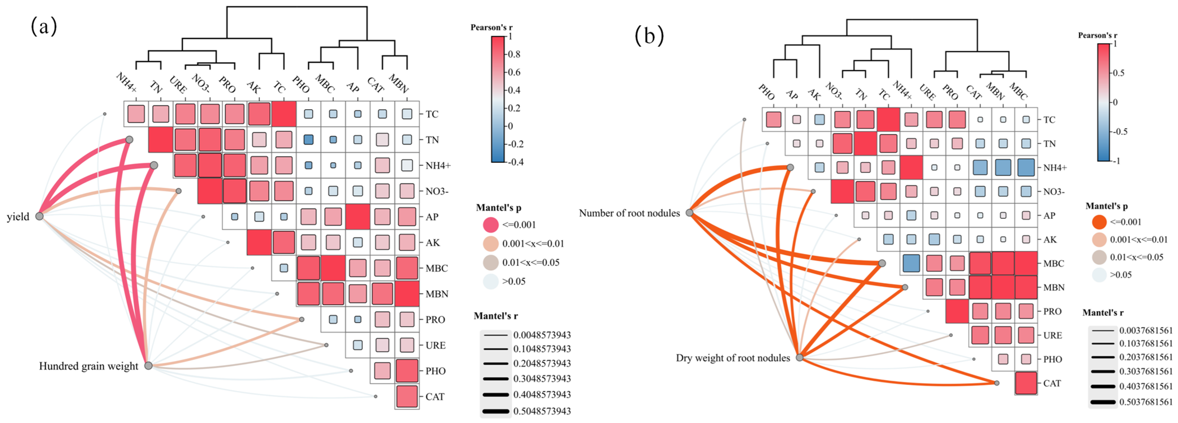 Agronomy 15 01256 g007
