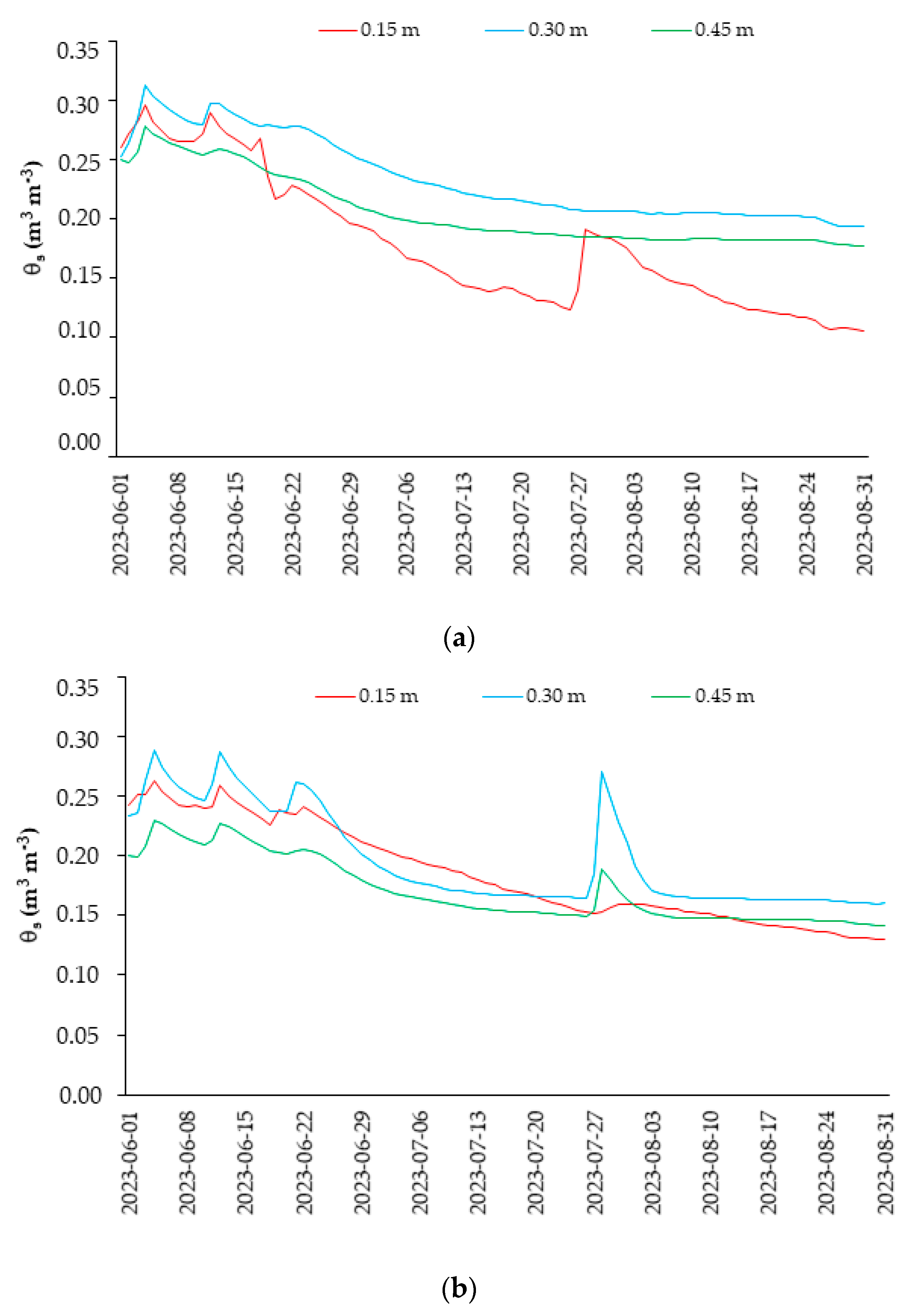 Agronomy 15 01257 g003