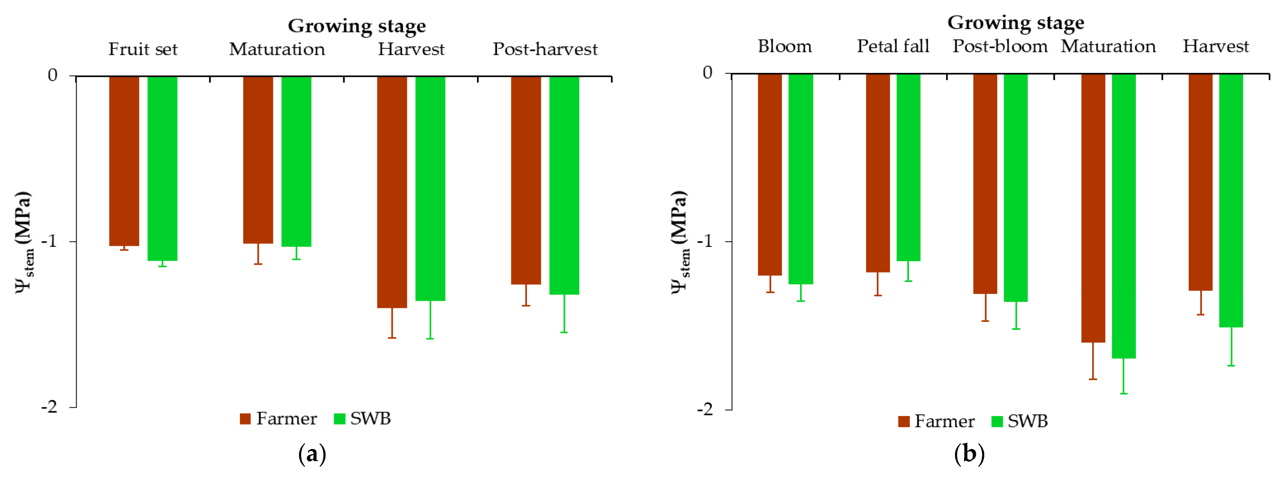 Agronomy 15 01257 g004