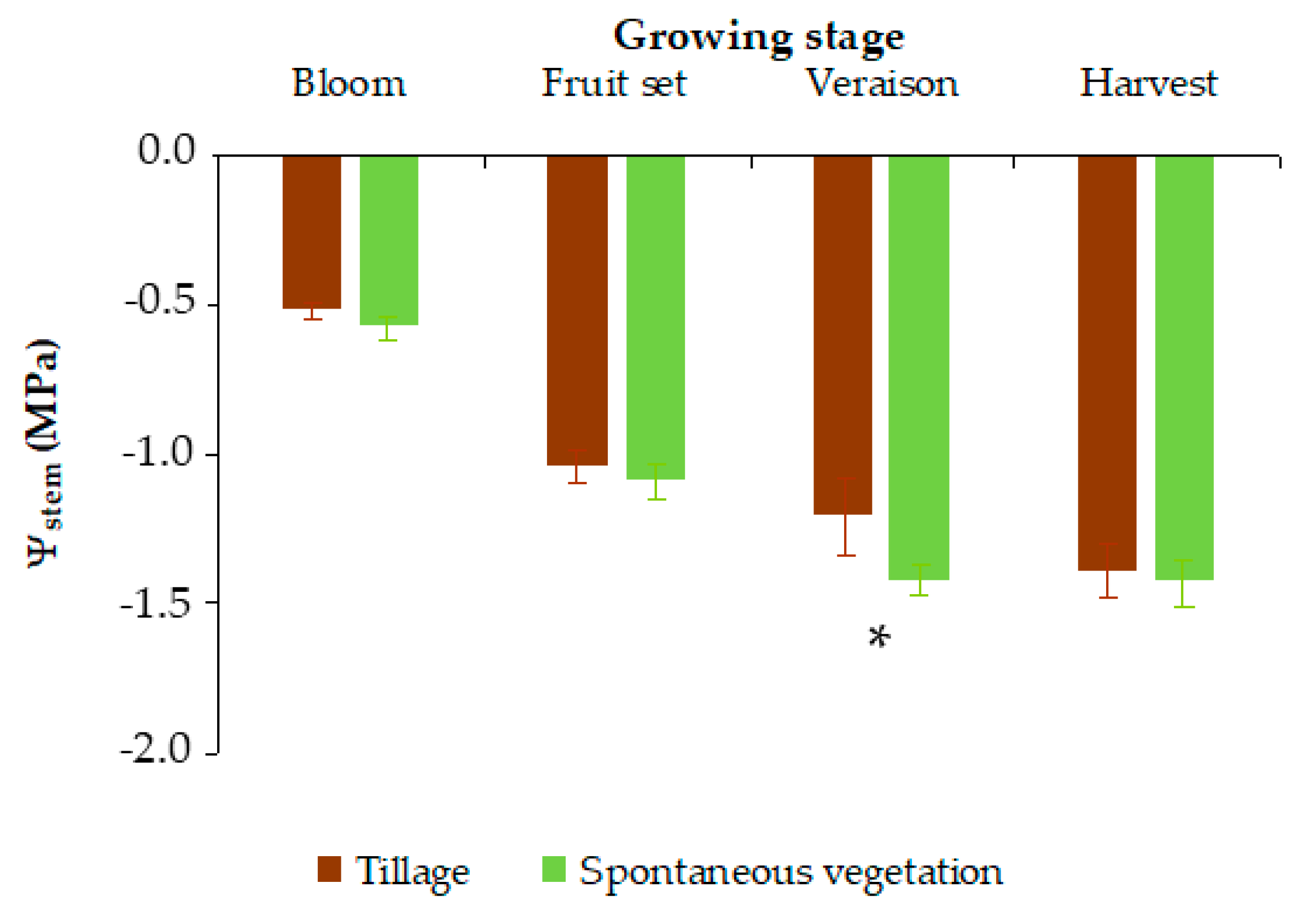 Agronomy 15 01257 g005