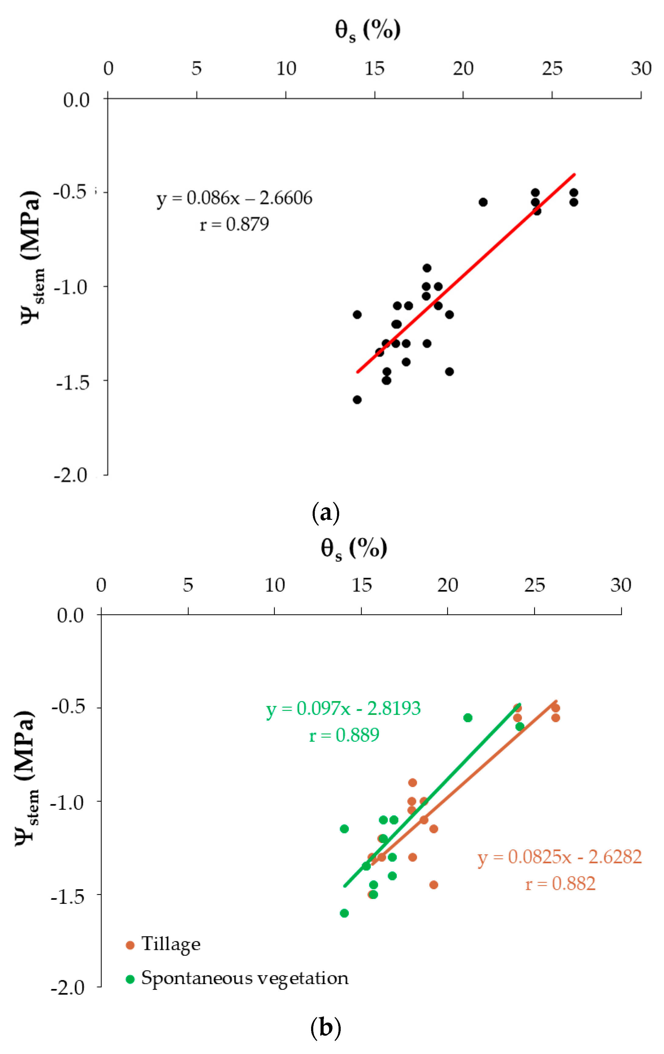 Agronomy 15 01257 g006