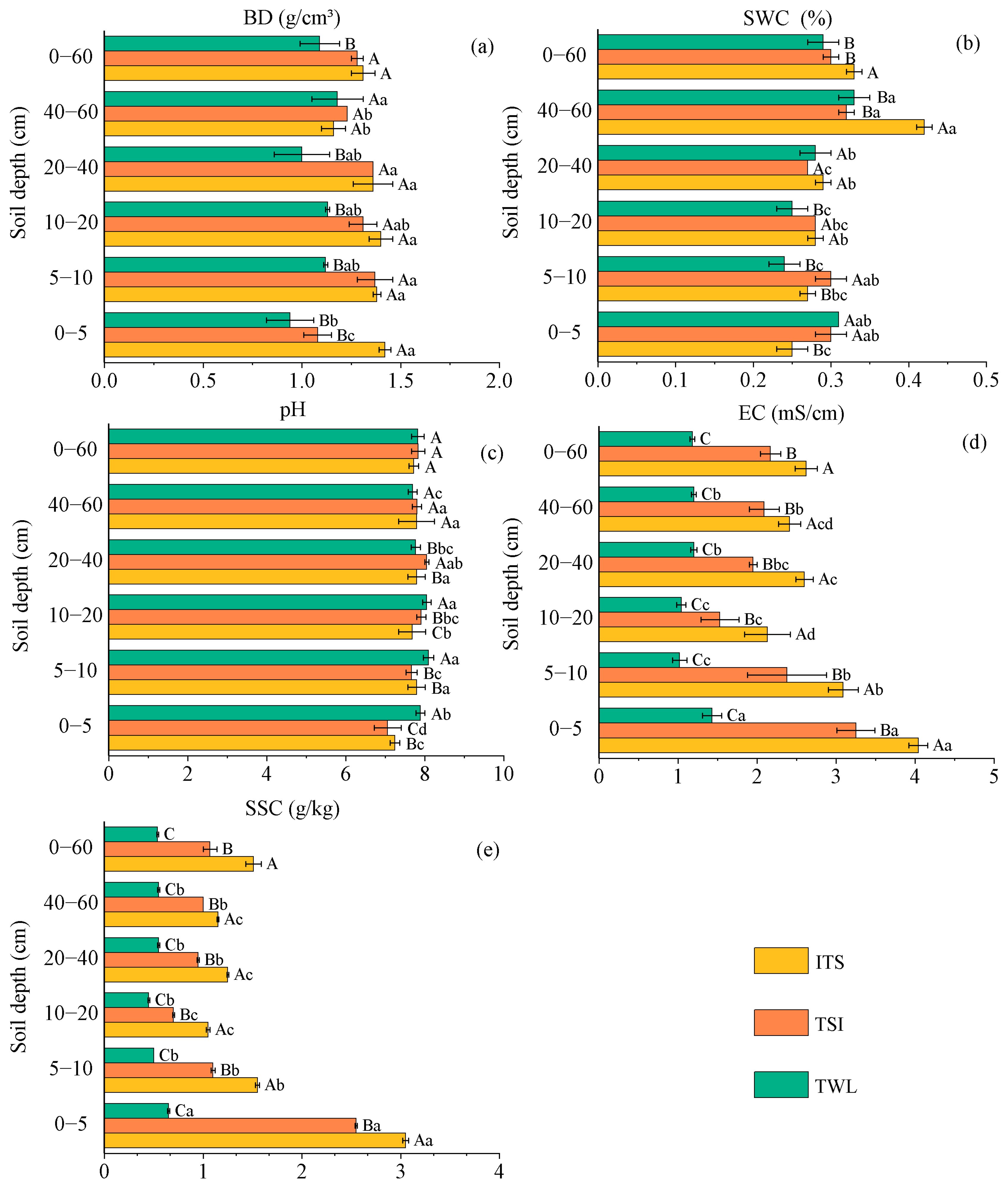 Agronomy 15 01258 g002
