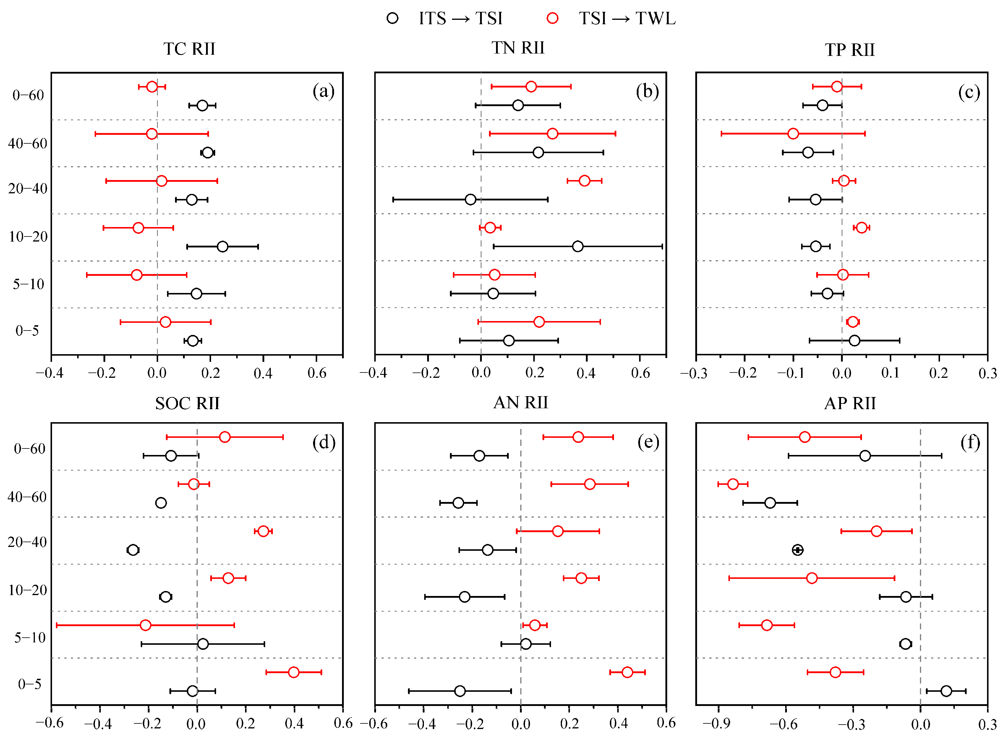 Agronomy 15 01258 g004