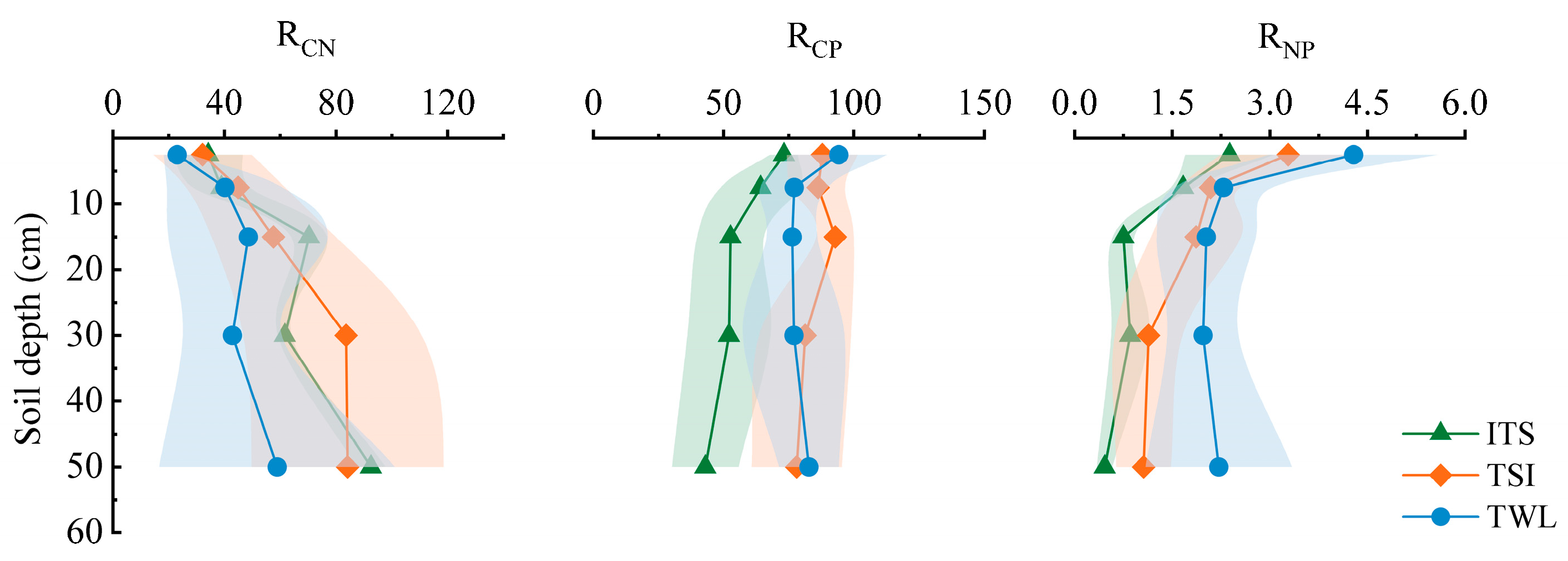 Agronomy 15 01258 g005