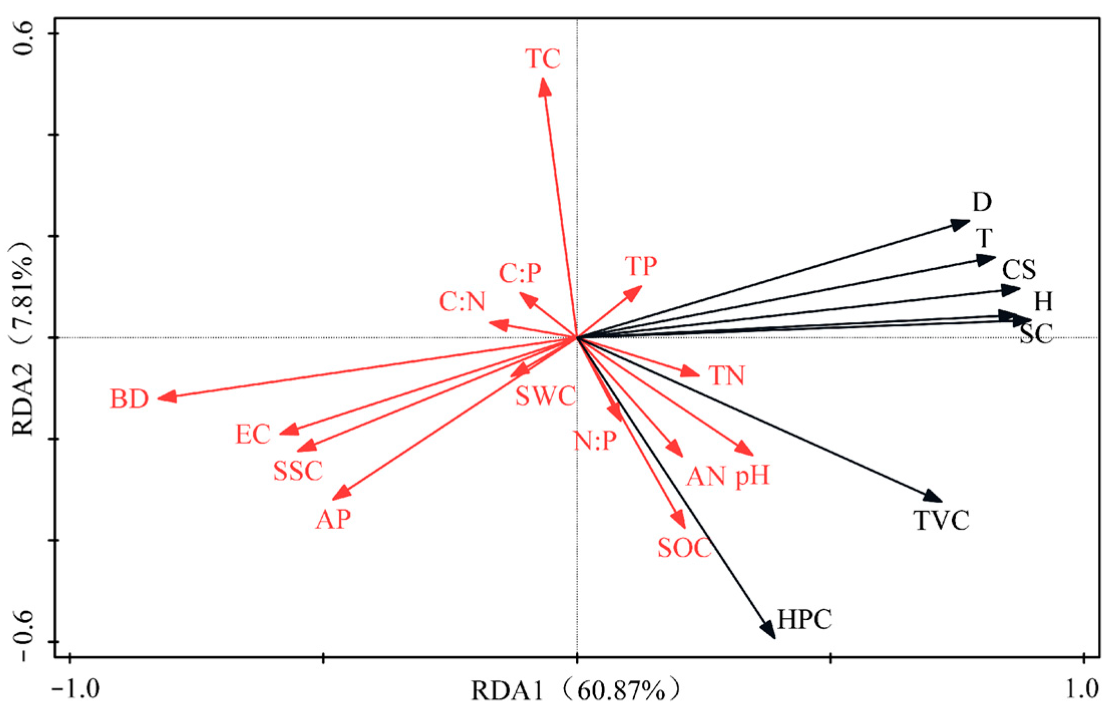 Agronomy 15 01258 g007
